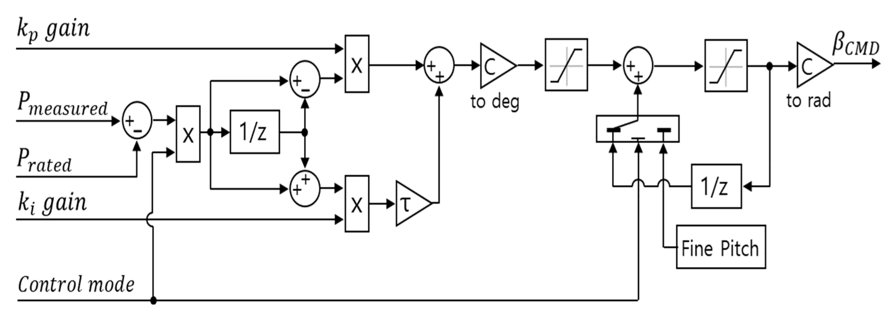 Energies 16 00619 g003 Energies 16 00619 g003