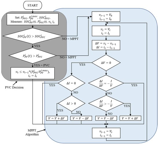 Energies 16 00621 g003