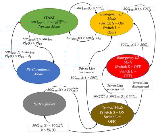 Energies 16 00621 g006