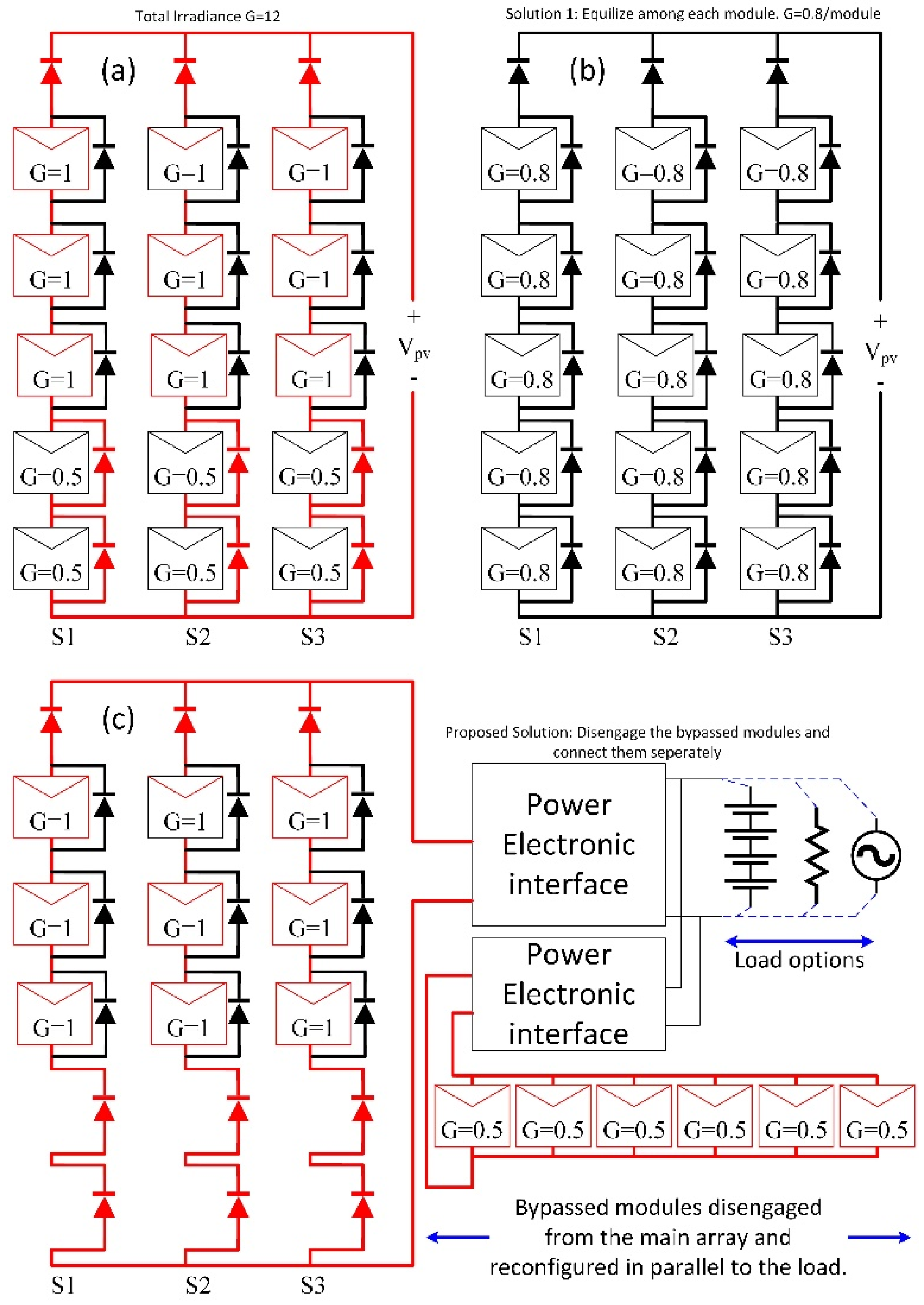 Energies 16 00622 g001 Energies 16 00622 g001