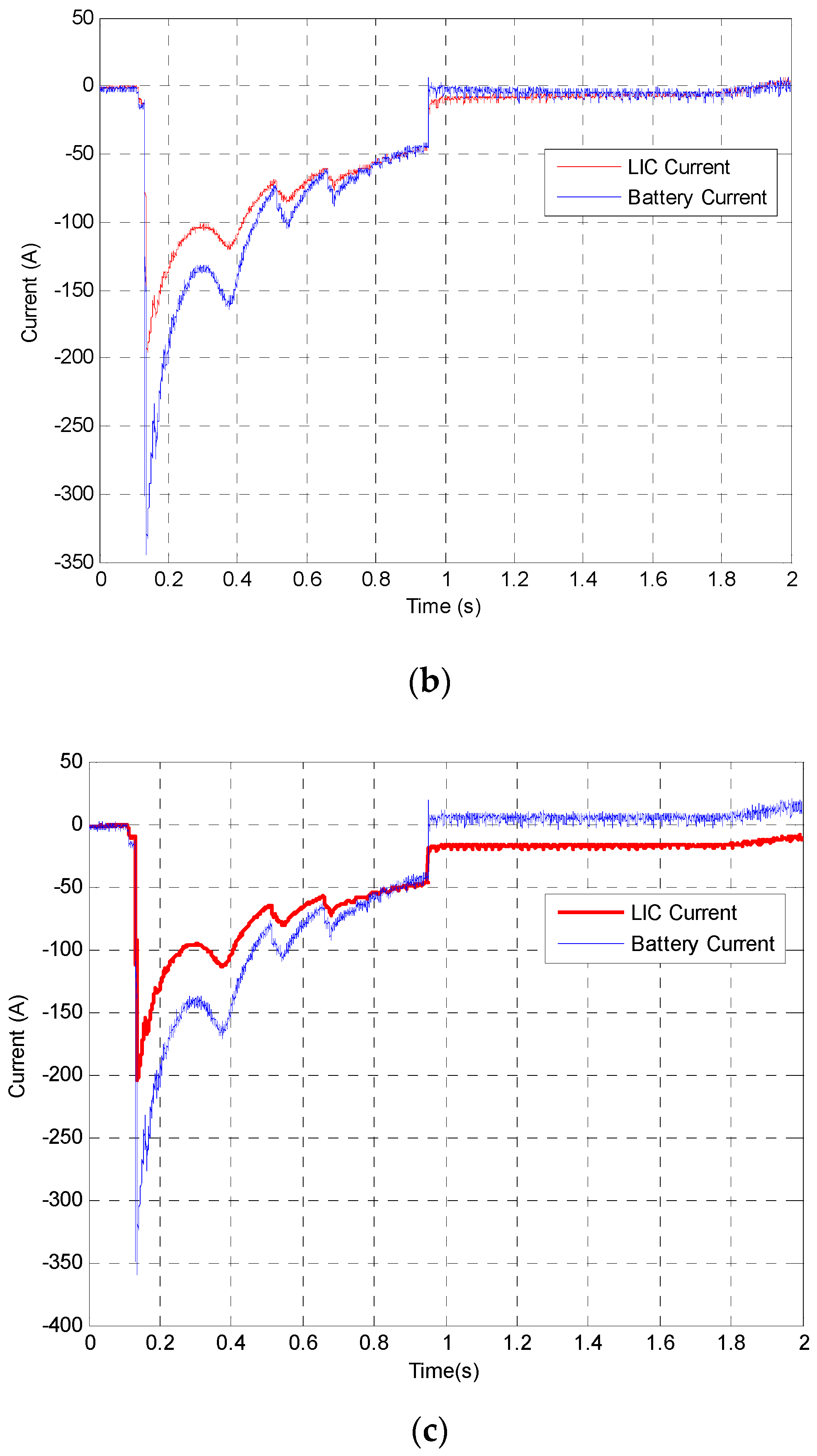 Energies 16 00623 g006b
