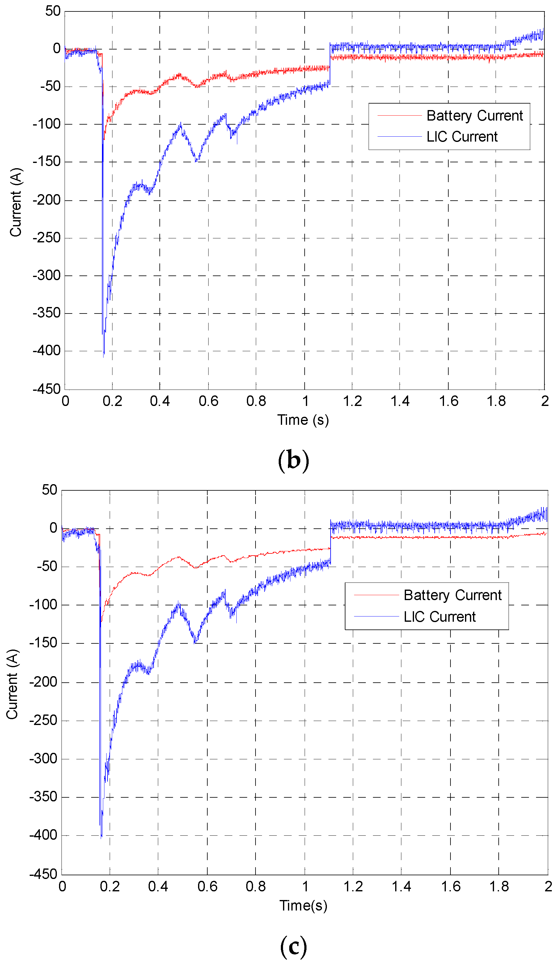 Energies 16 00623 g007b