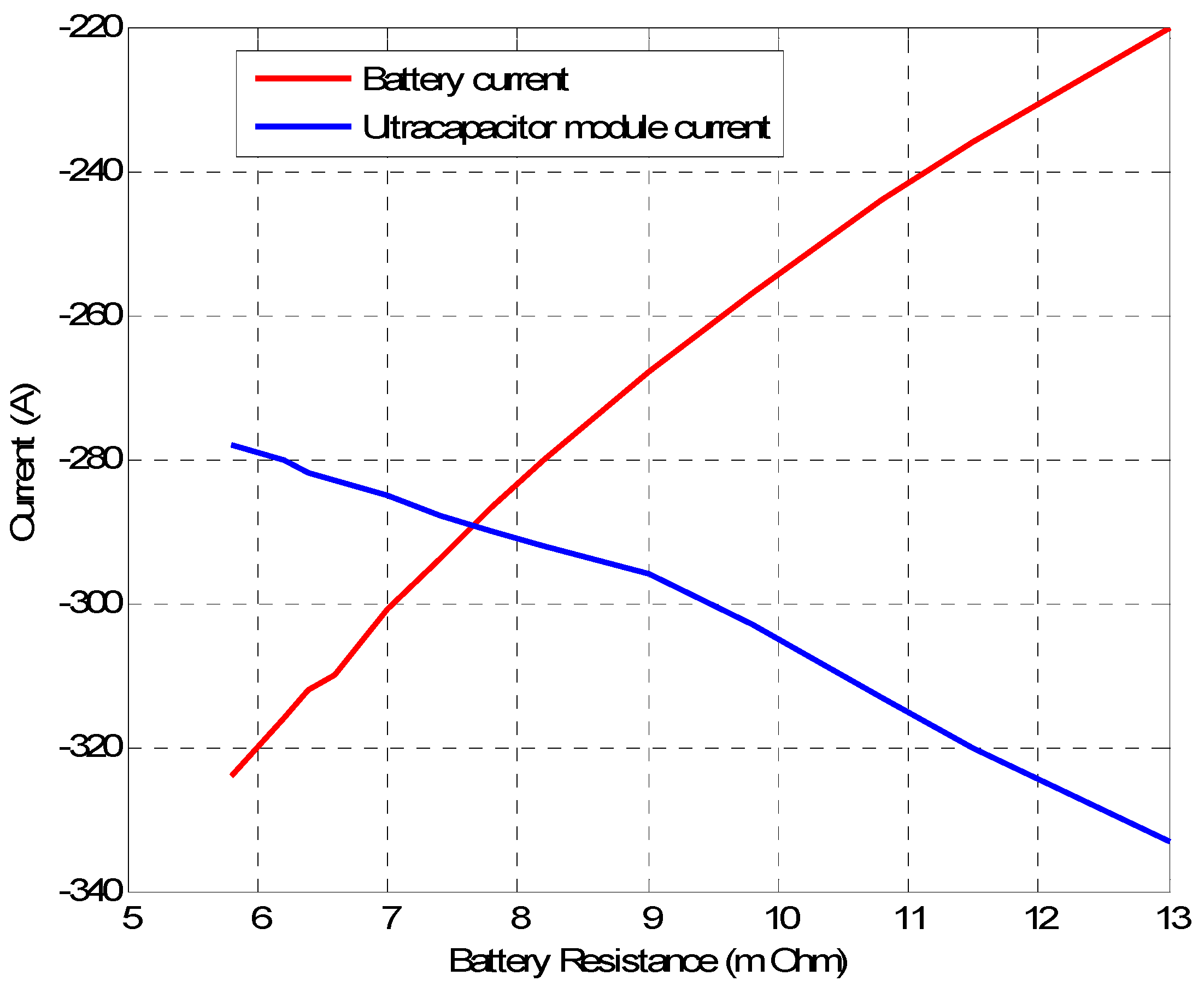 Energies 16 00623 g009