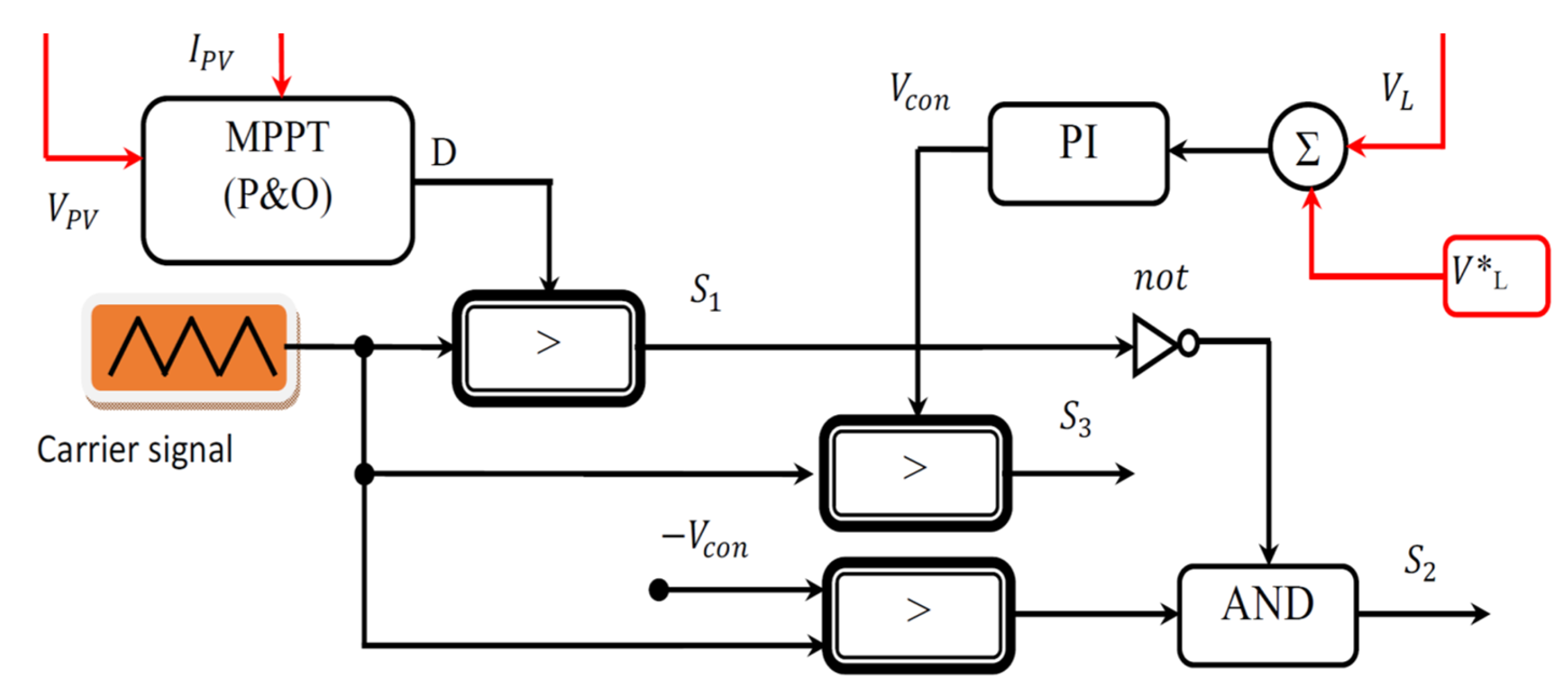 Energies 16 00624 g007 Energies 16 00624 g007