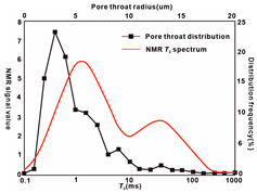 Energies 16 00626 i022
