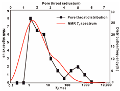Energies 16 00626 i024