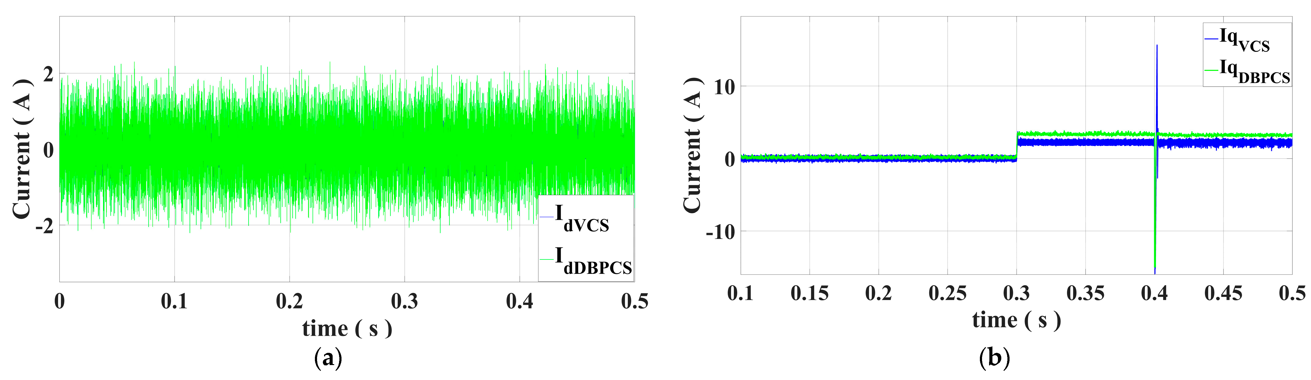 Energies 16 00628 g007
