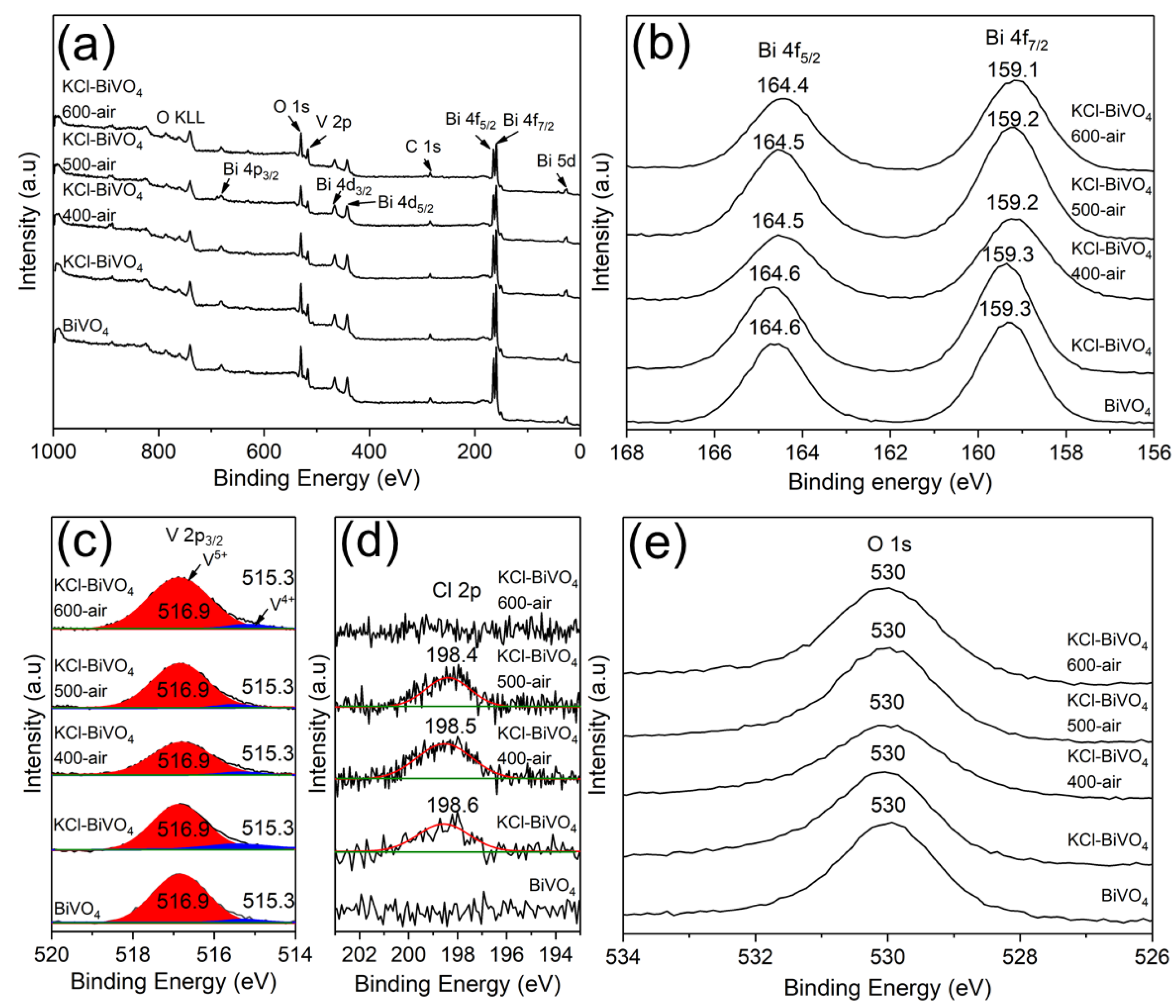 Energies 16 00629 g004