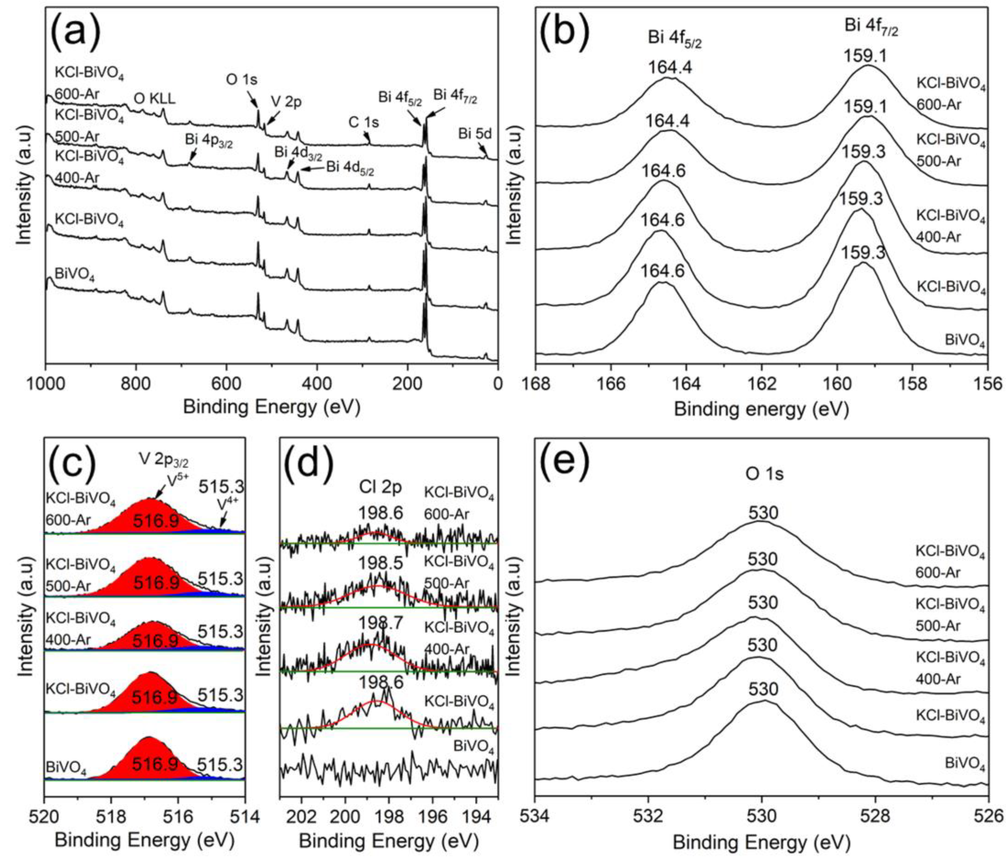 Energies 16 00629 g005