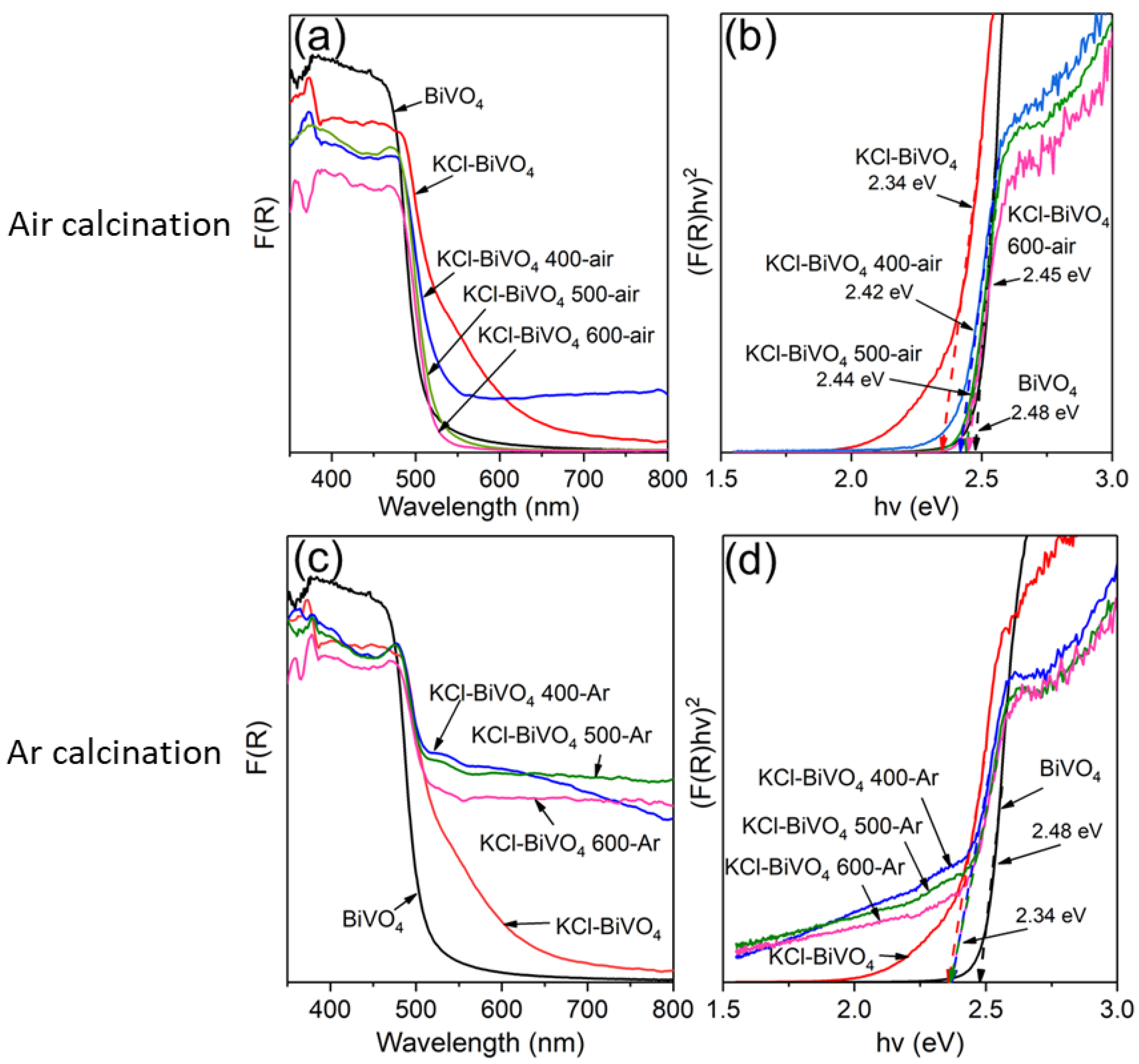 Energies 16 00629 g006