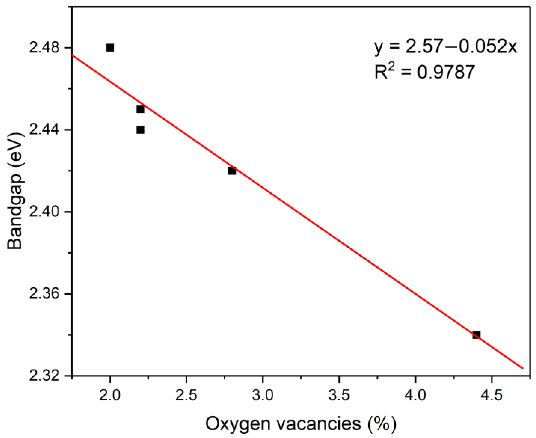 Energies 16 00629 g007