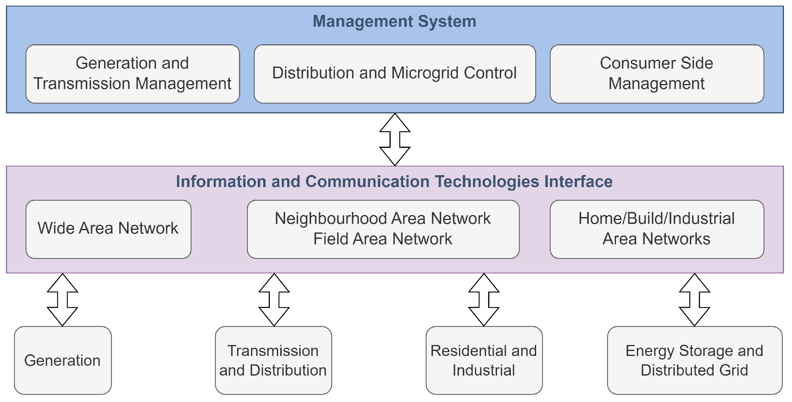 Energies 16 00635 g001