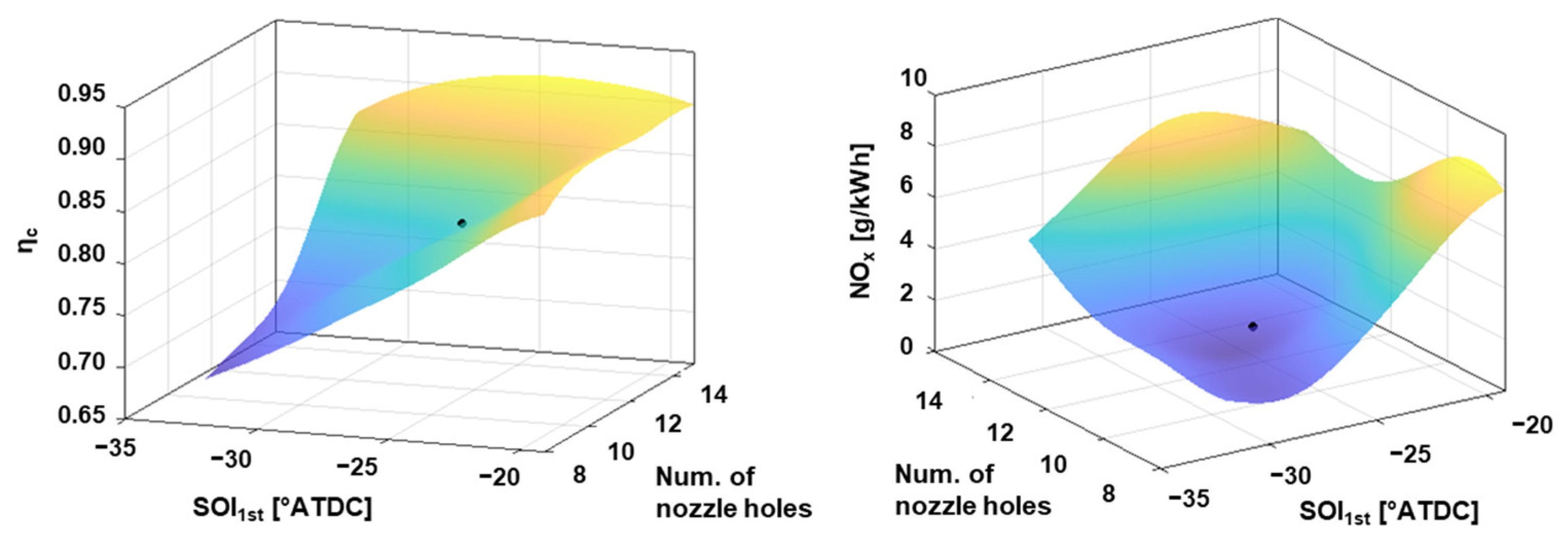 Energies 16 00637 g005
