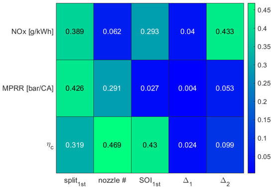 Energies 16 00637 g008