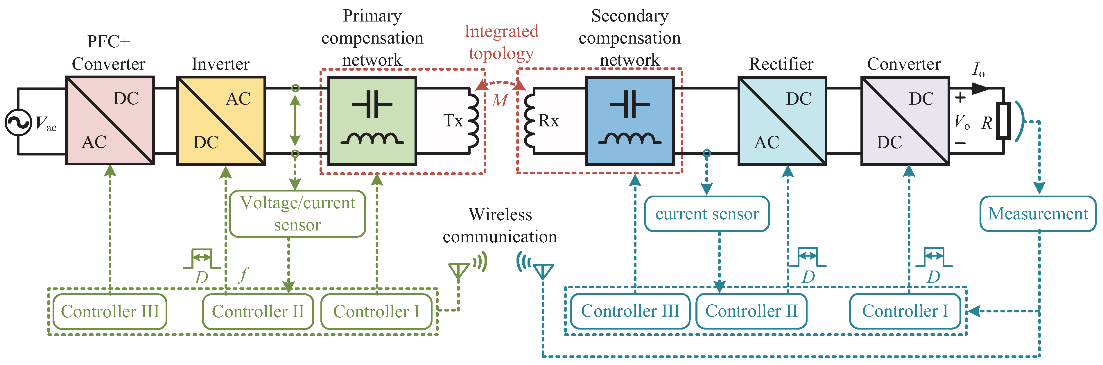 Energies 16 00638 g006