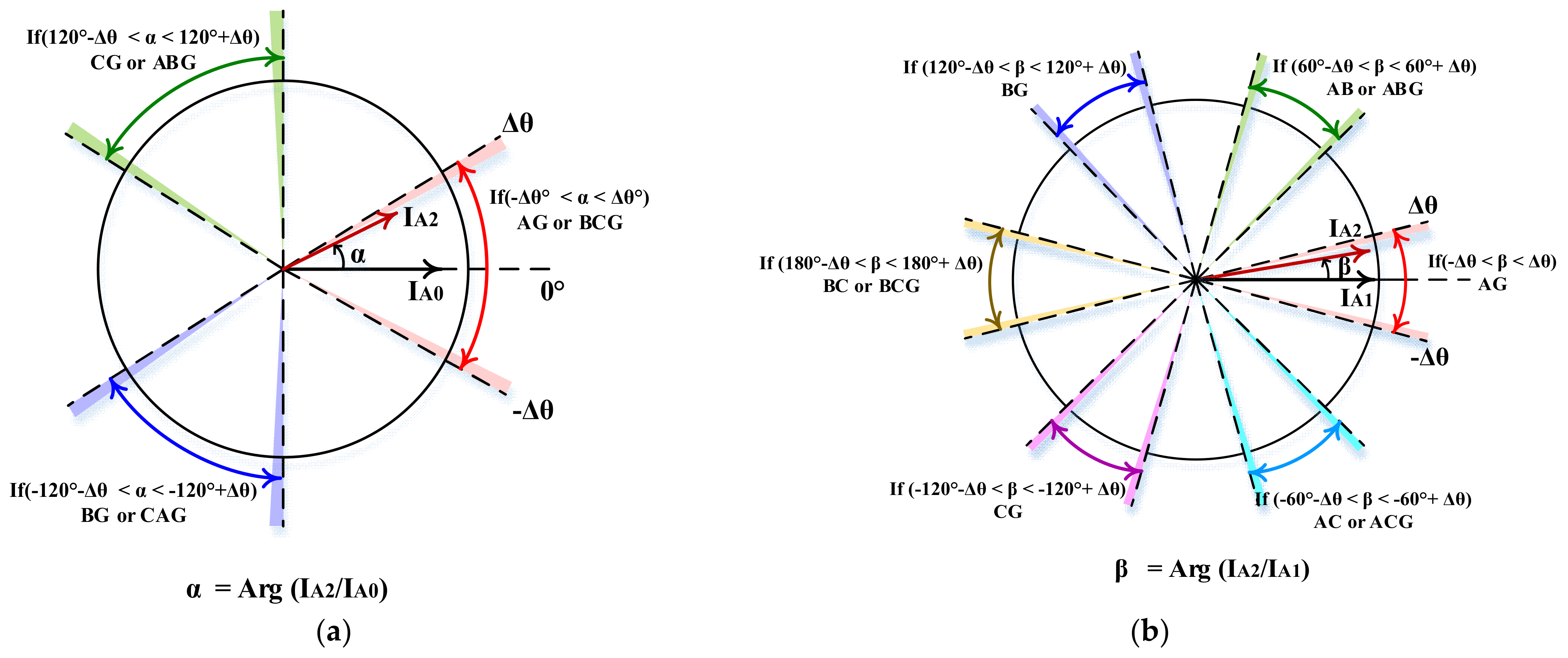 Energies 16 00640 g001