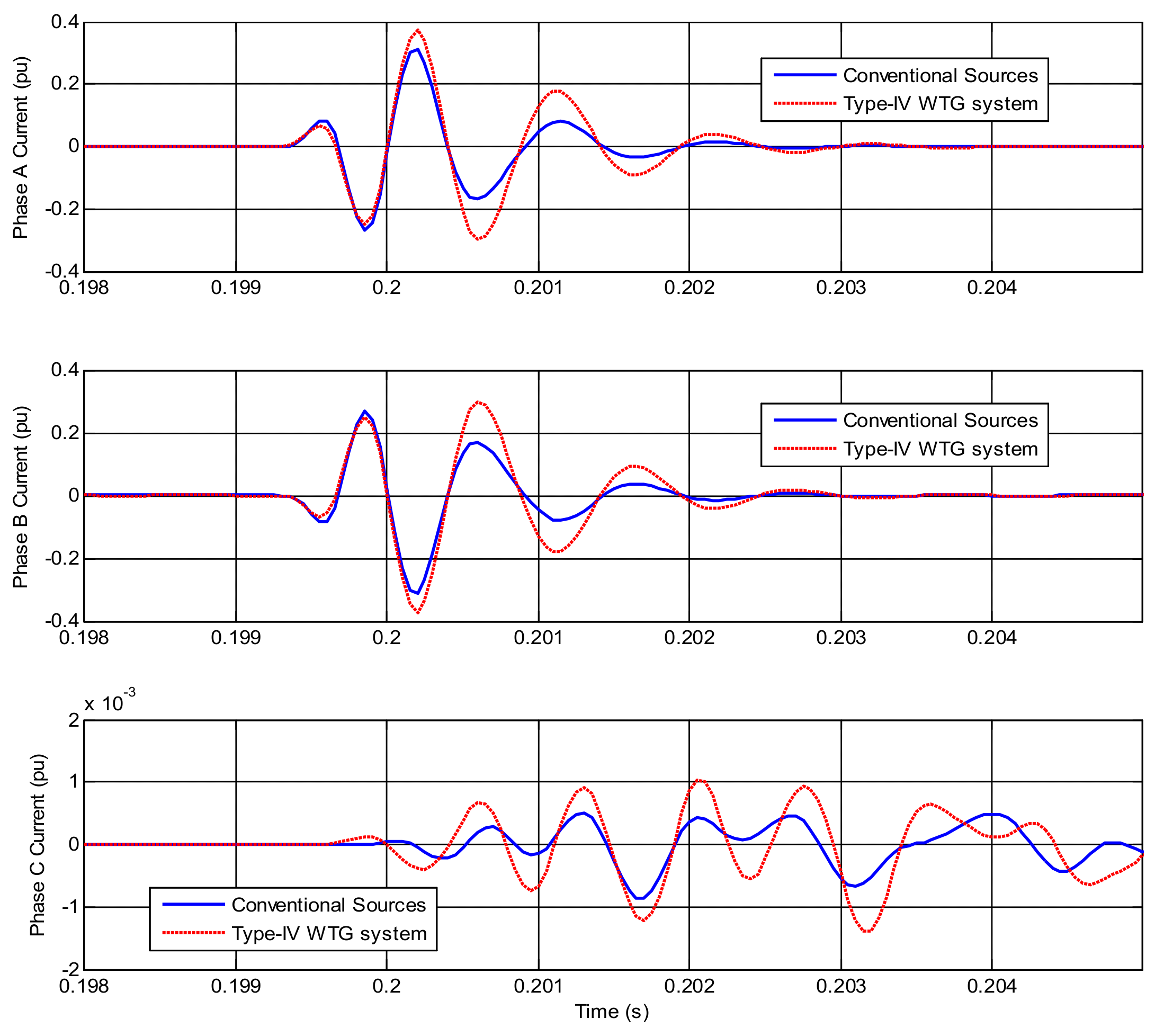 Energies 16 00640 g006