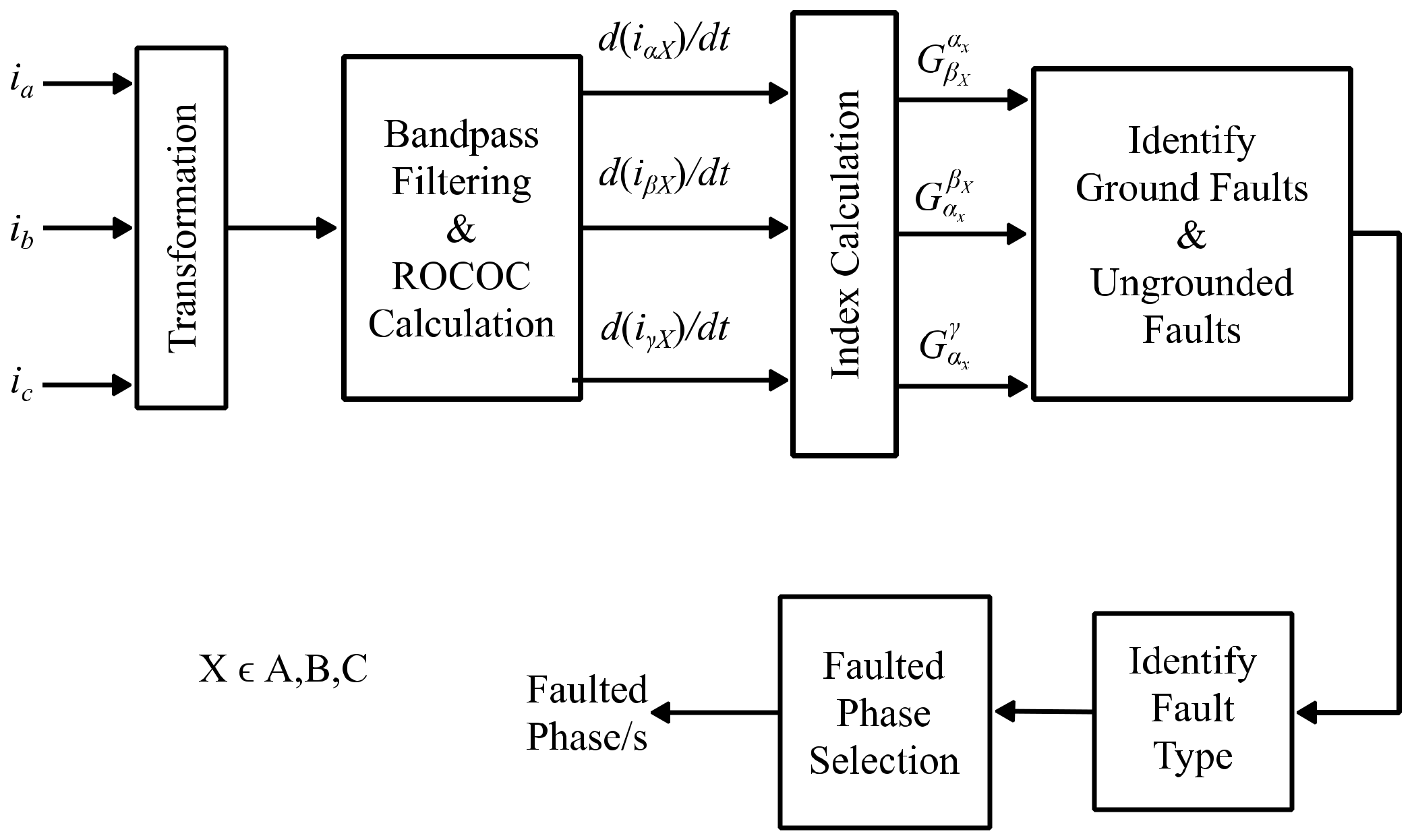 Energies 16 00640 g007
