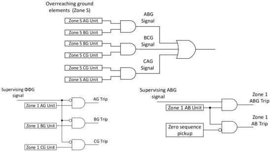 Energies 16 00640 g0a1