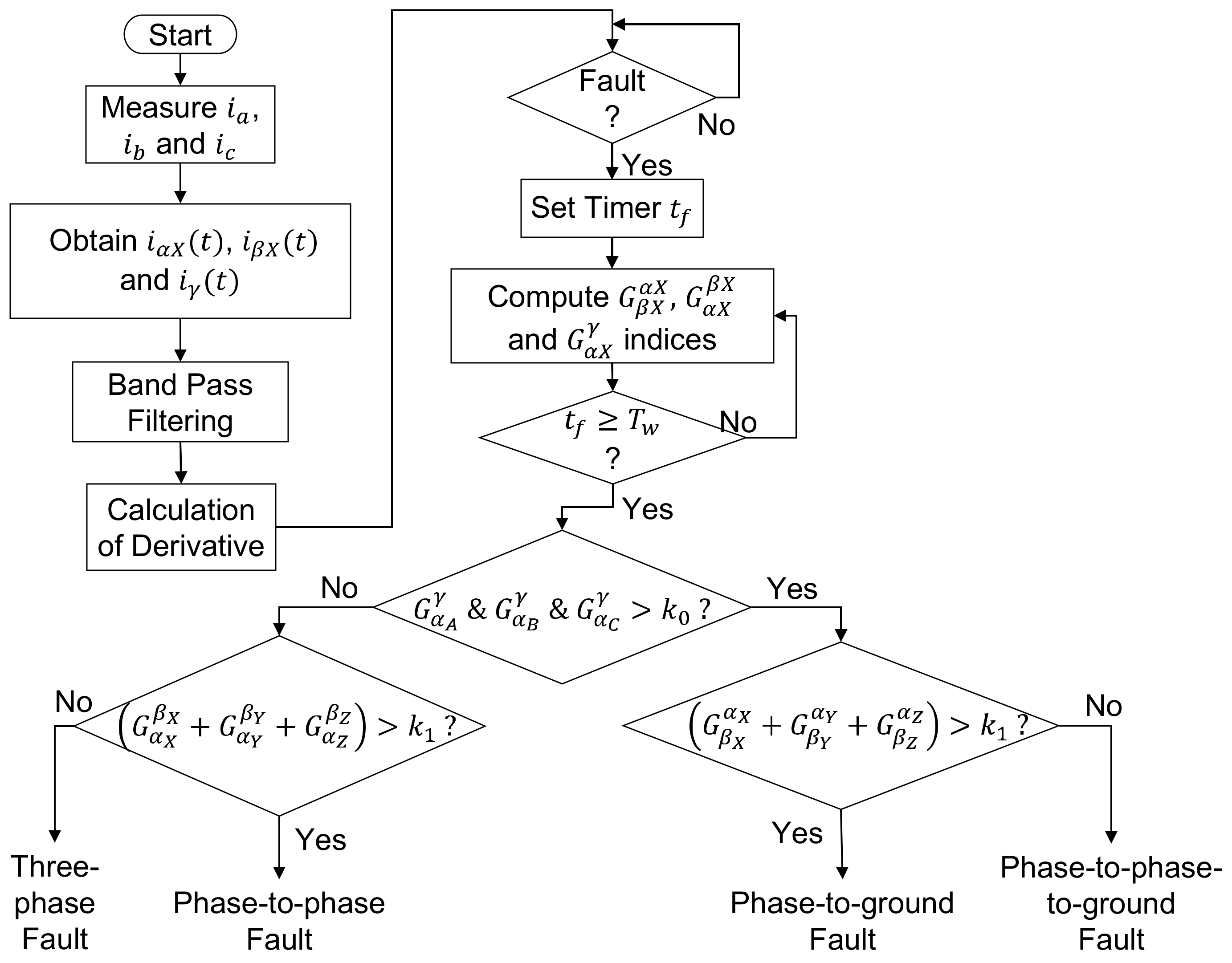 Energies 16 00640 g0a2