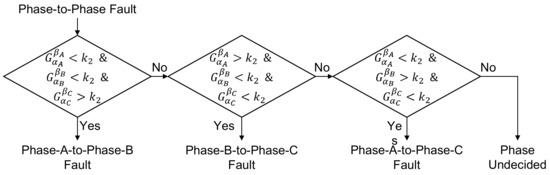 Energies 16 00640 g0a3