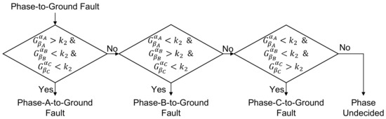 Energies 16 00640 g0a4