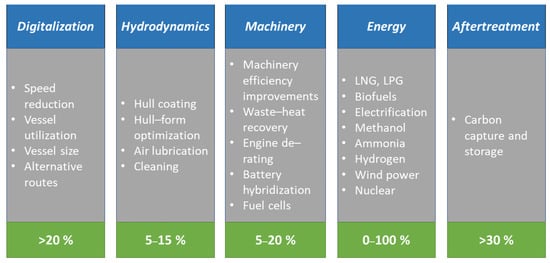 Energies 16 00641 g001