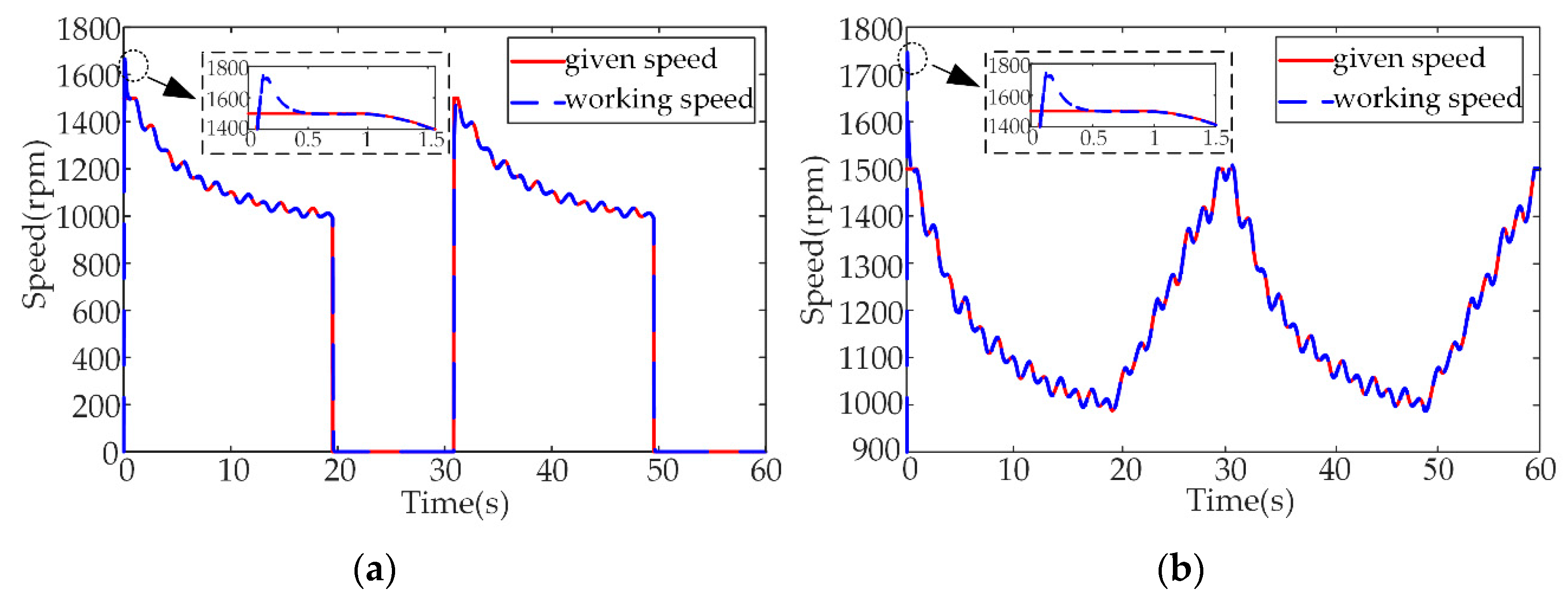 Energies 16 00647 g007