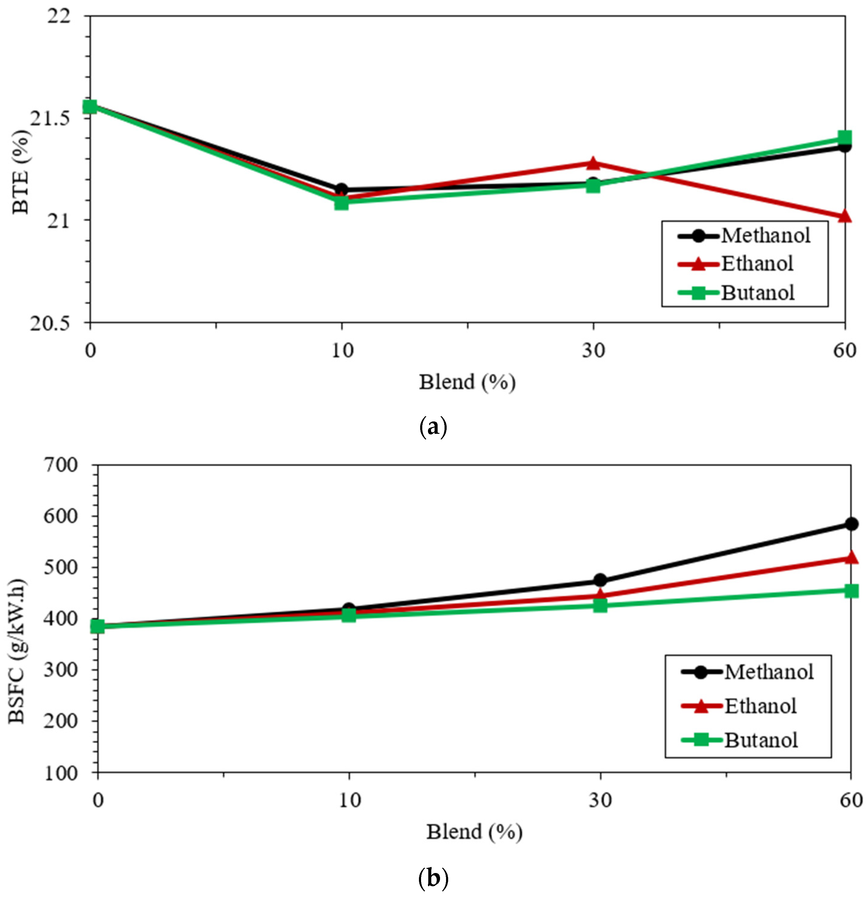 Energies 16 00648 g007