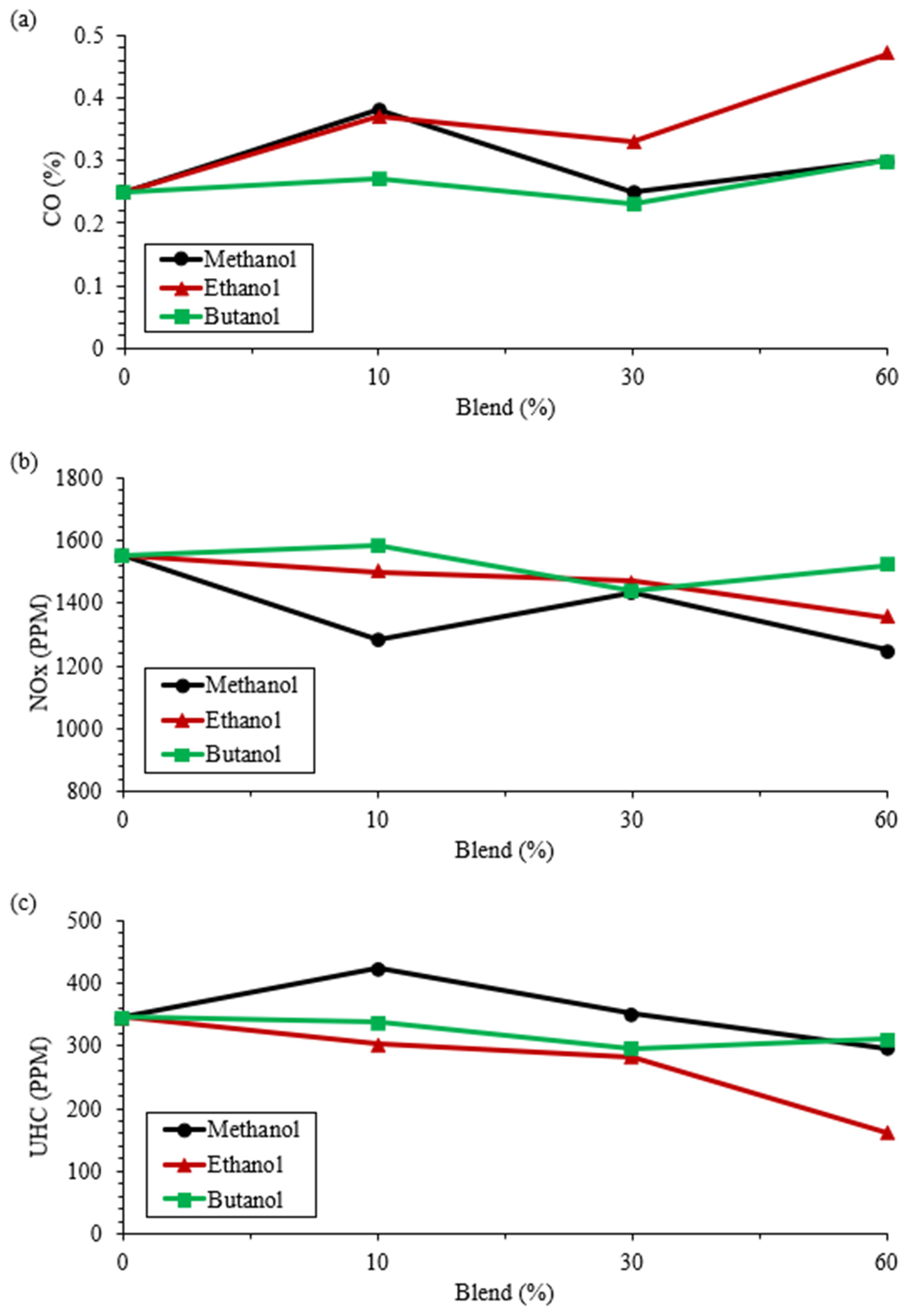 Energies 16 00648 g008