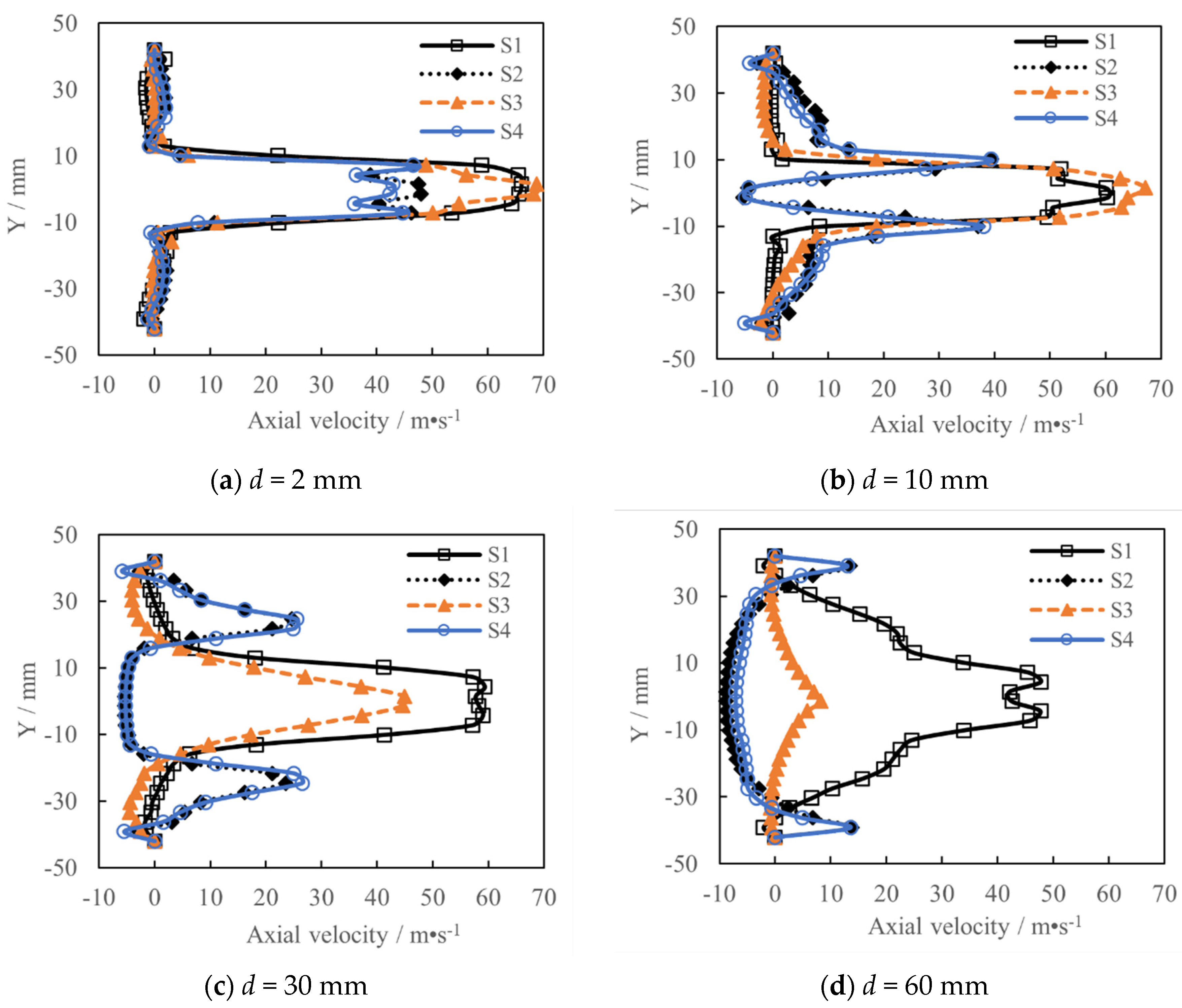 Energies 16 00650 g007