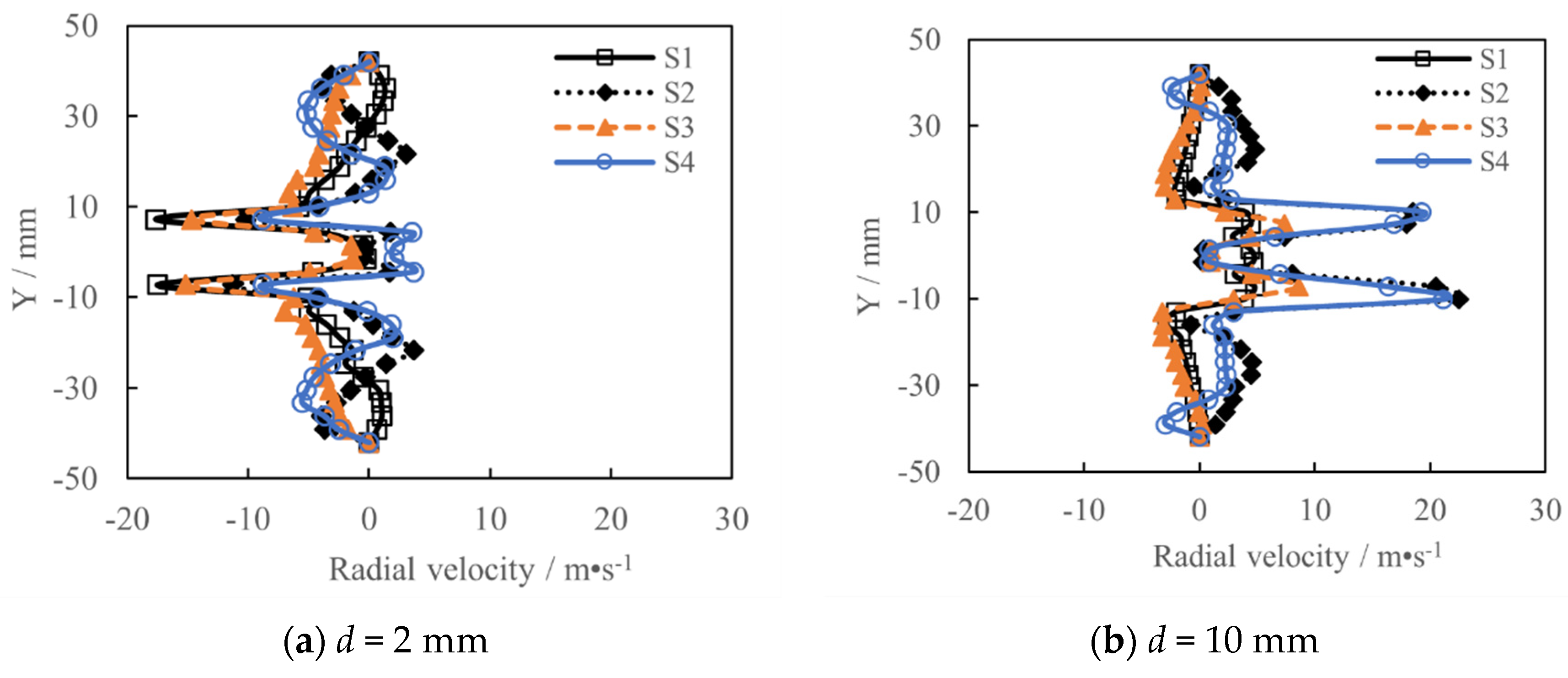 Energies 16 00650 g008a