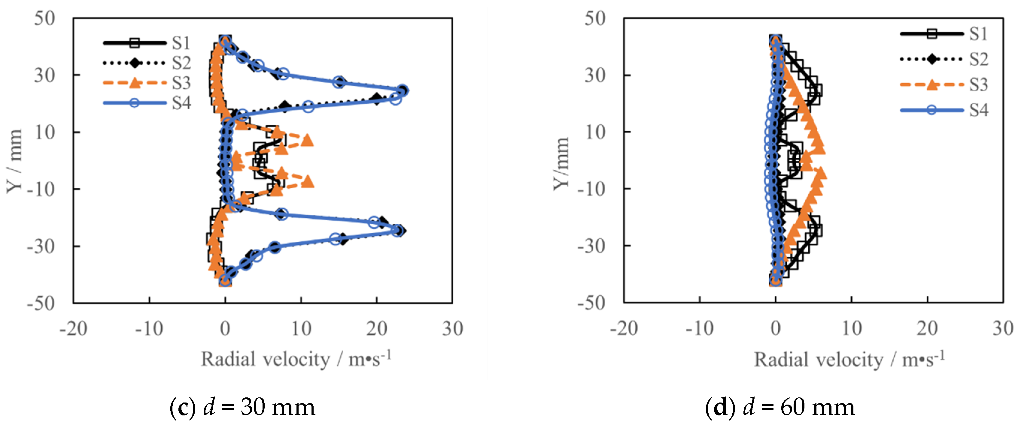 Energies 16 00650 g008b