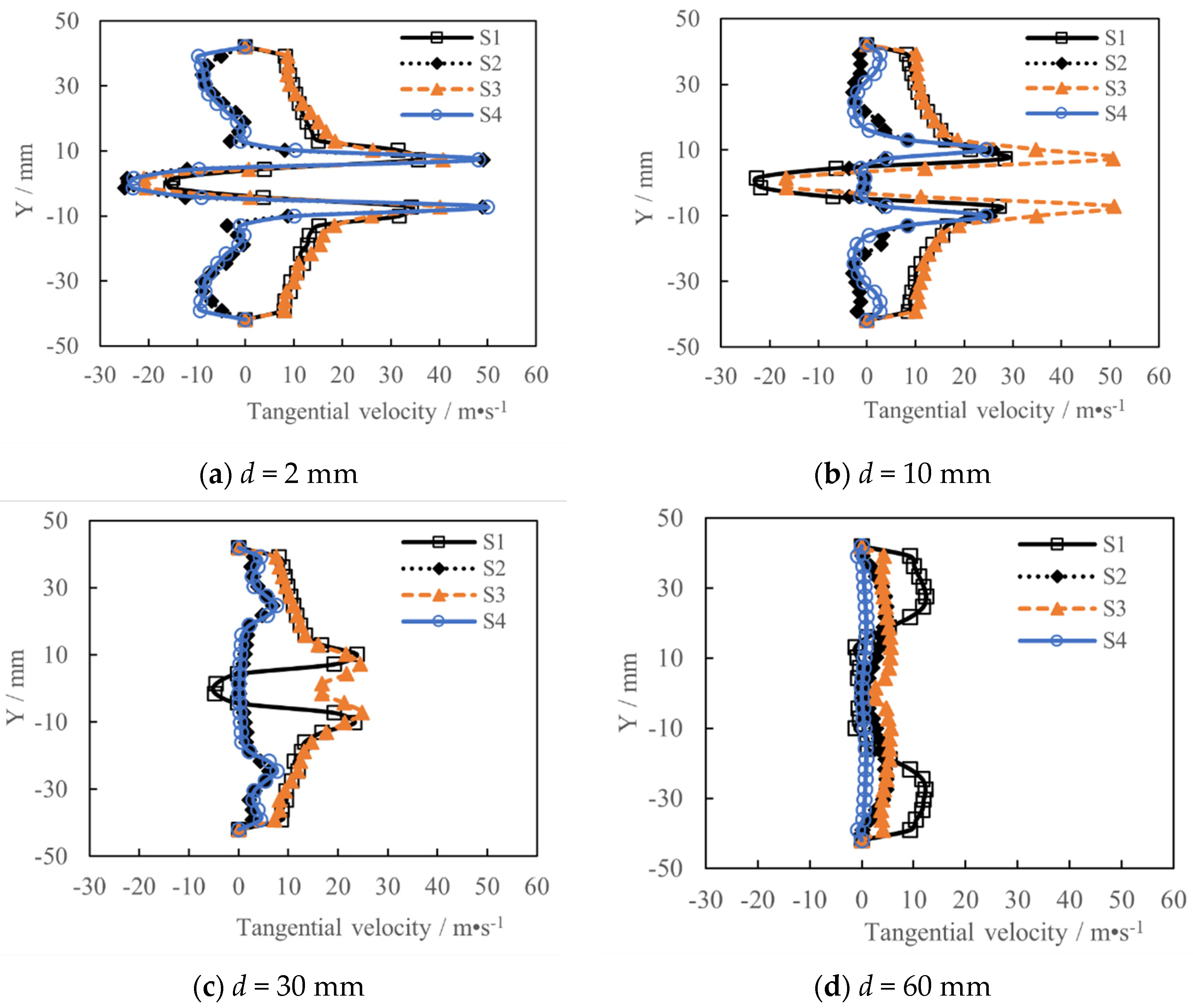 Energies 16 00650 g009