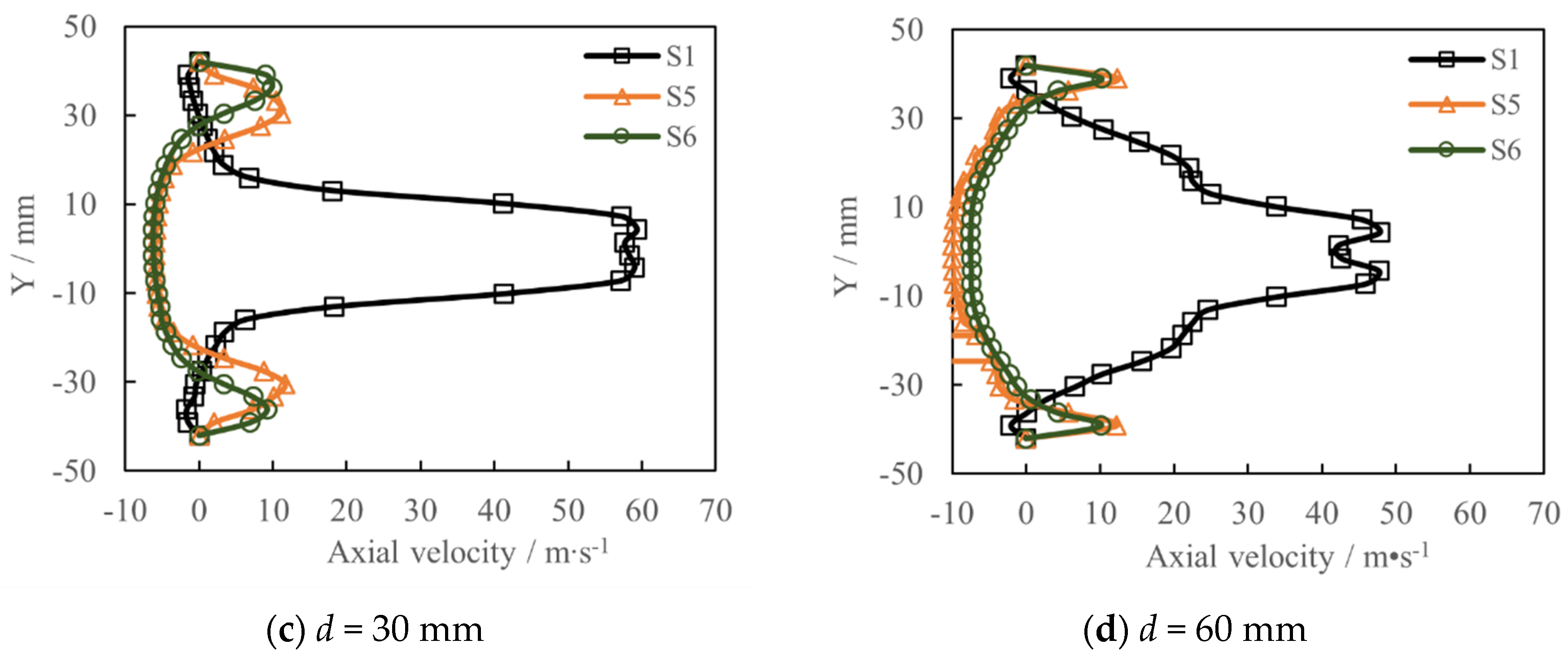 Energies 16 00650 g014b