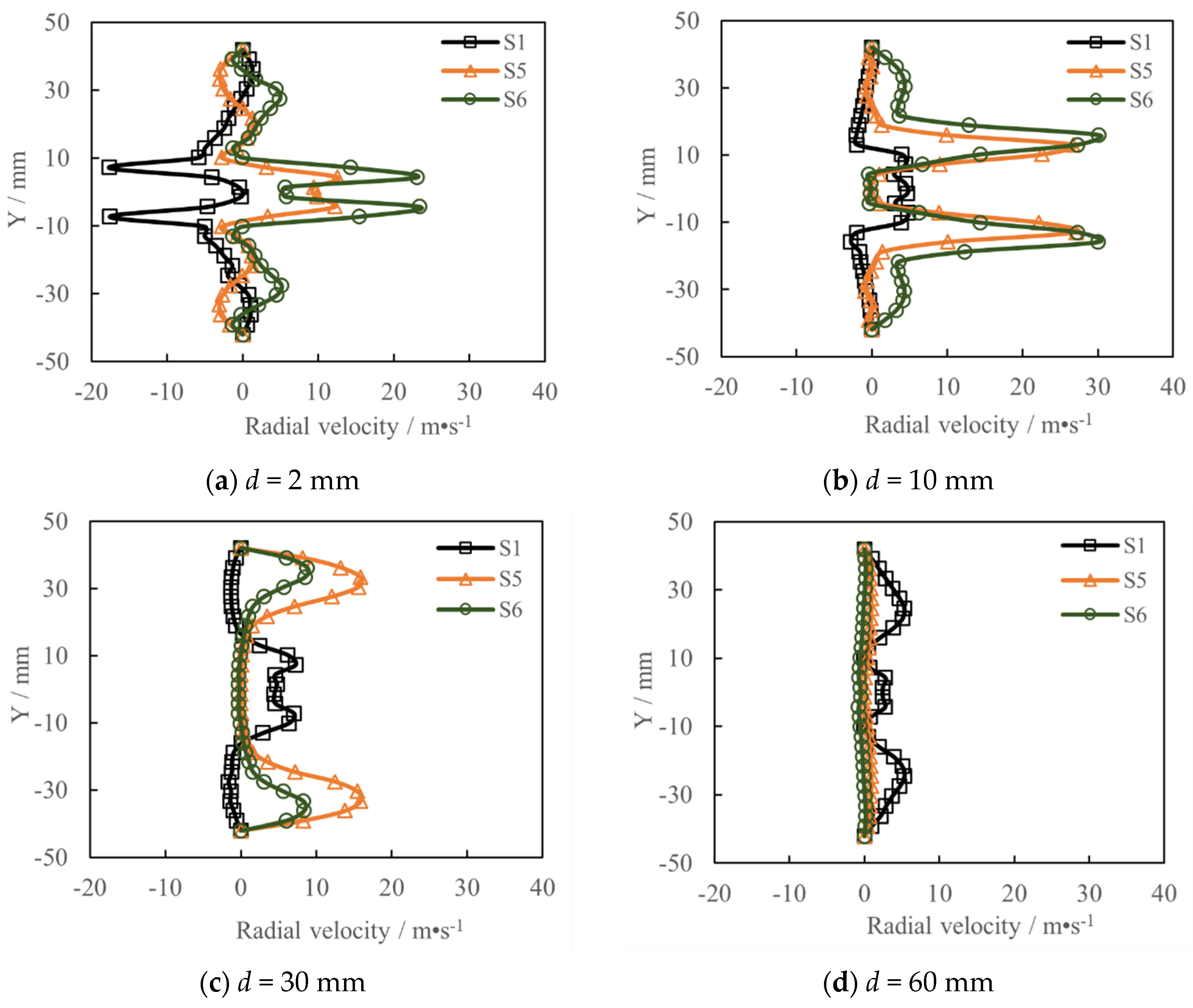 Energies 16 00650 g015