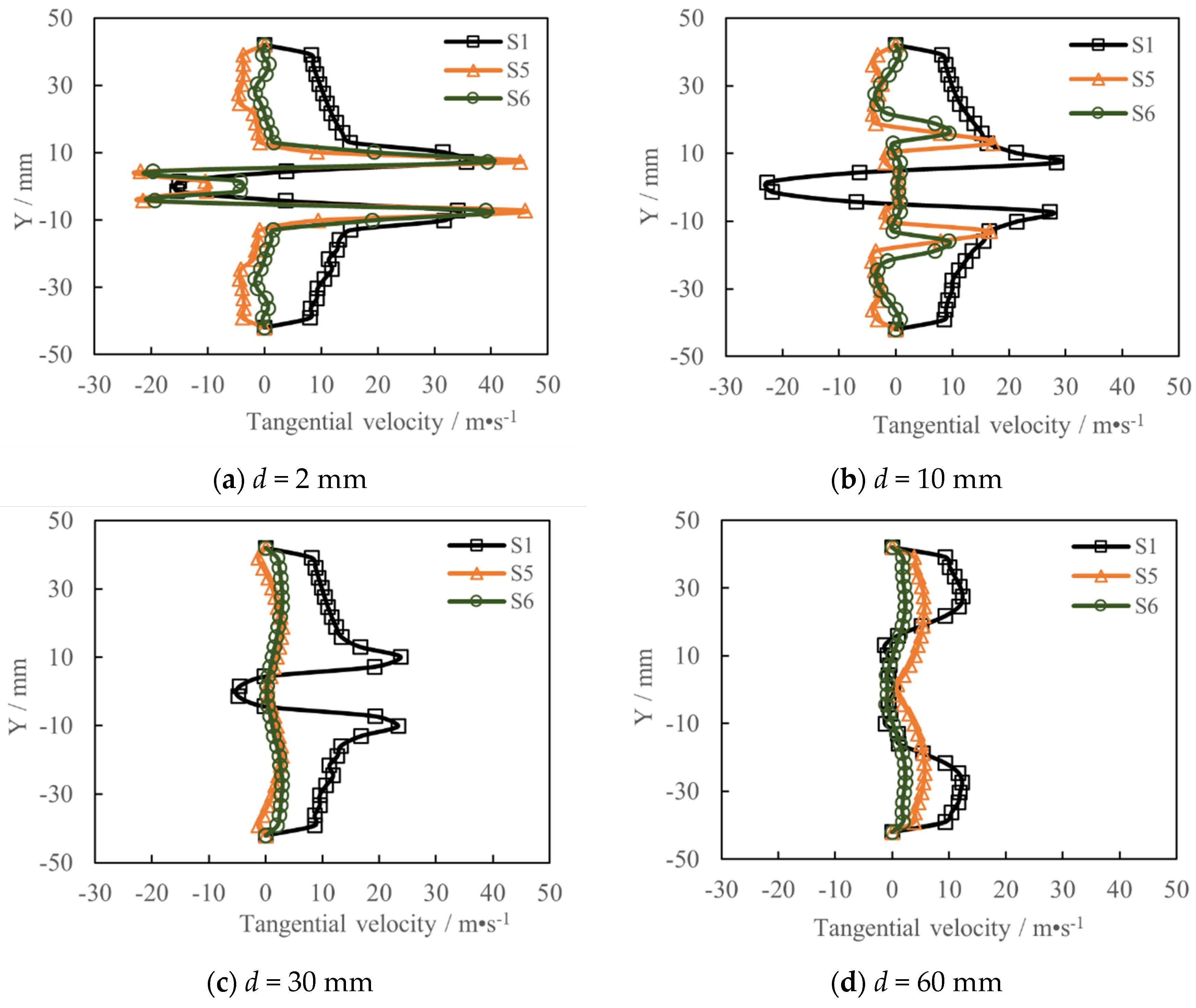 Energies 16 00650 g016