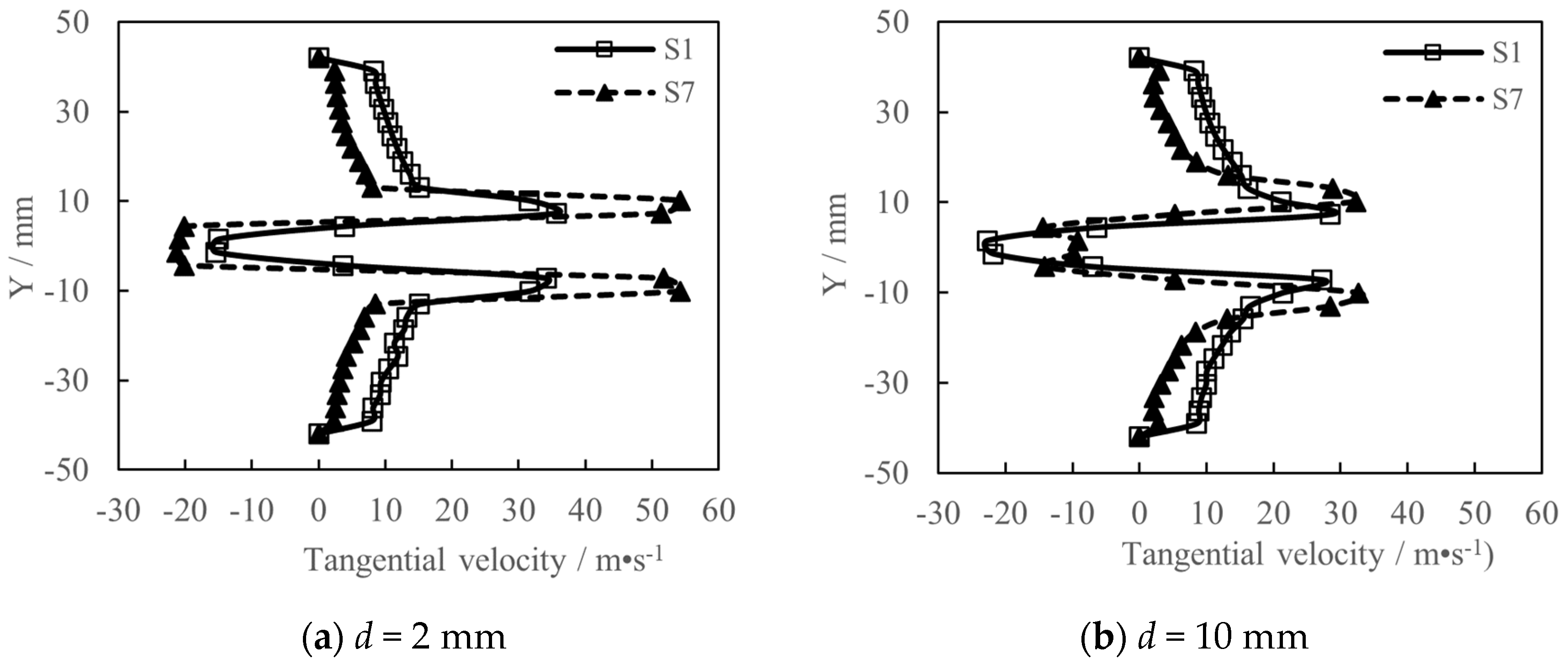 Energies 16 00650 g021a