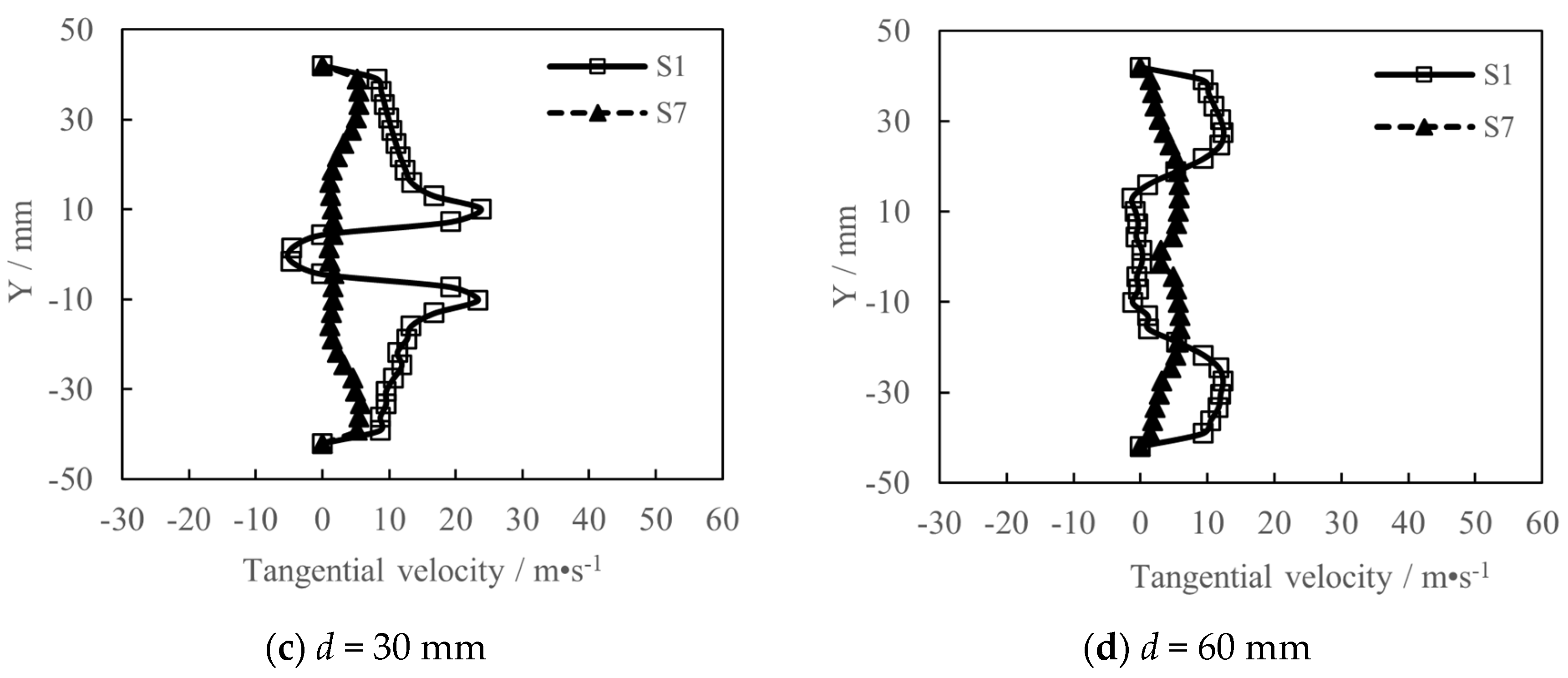 Energies 16 00650 g021b
