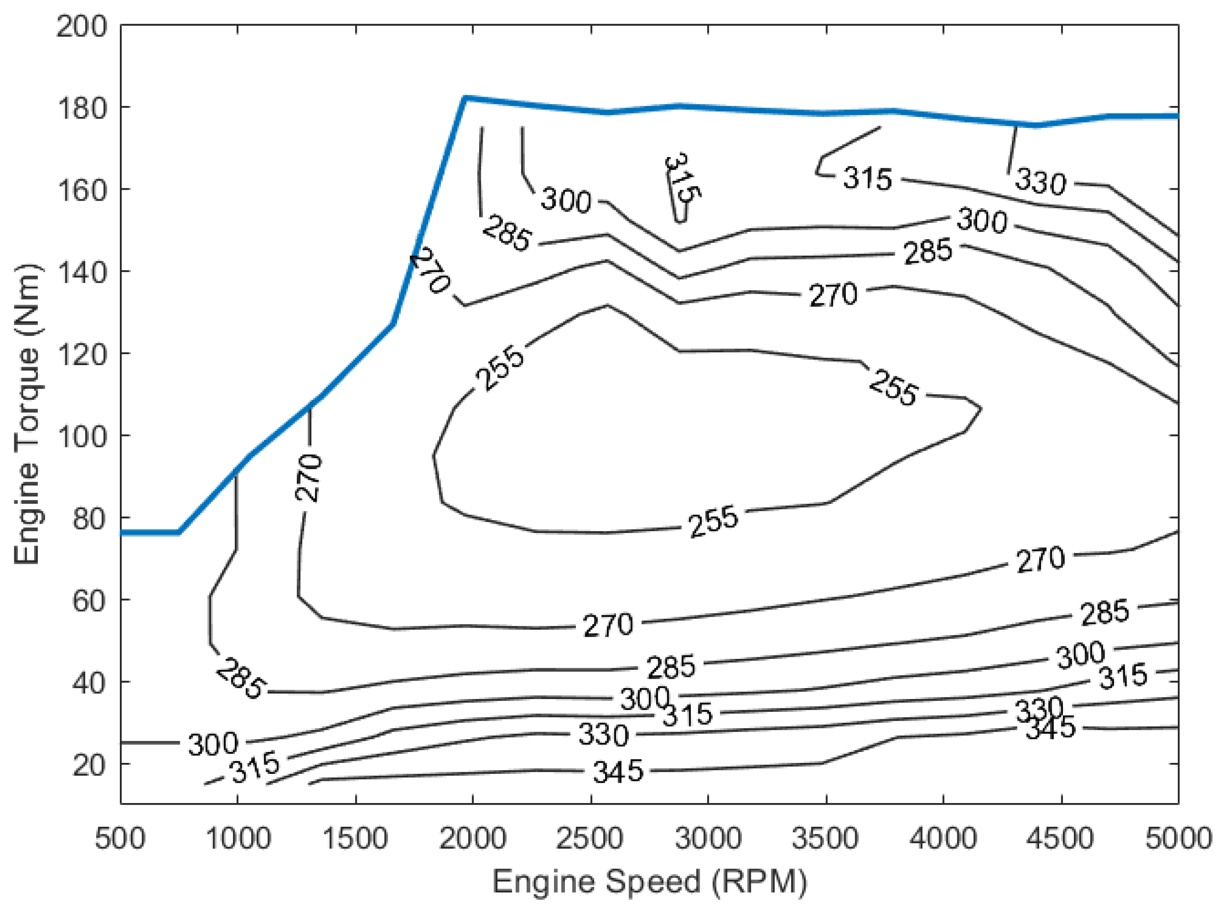 Energies 16 00652 g002