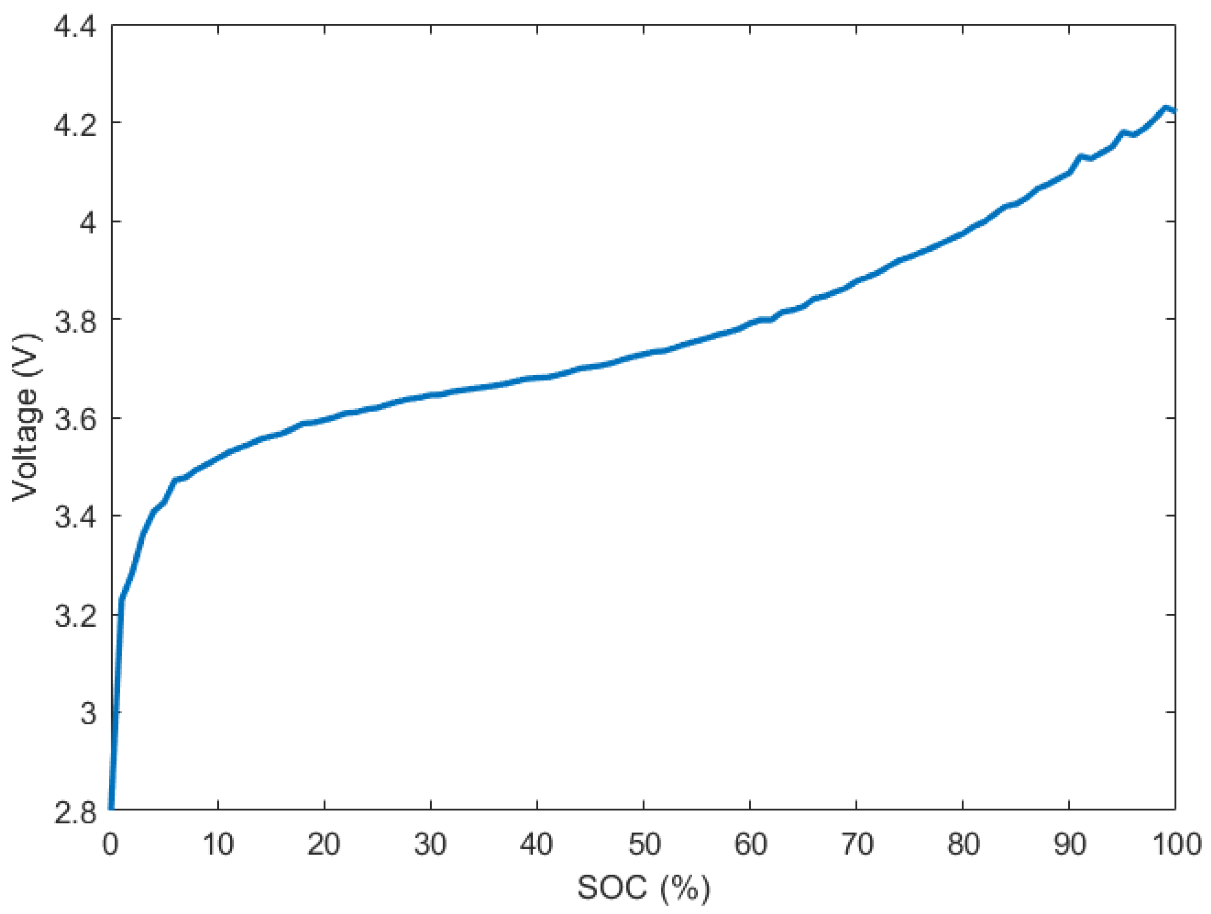 Energies 16 00652 g004