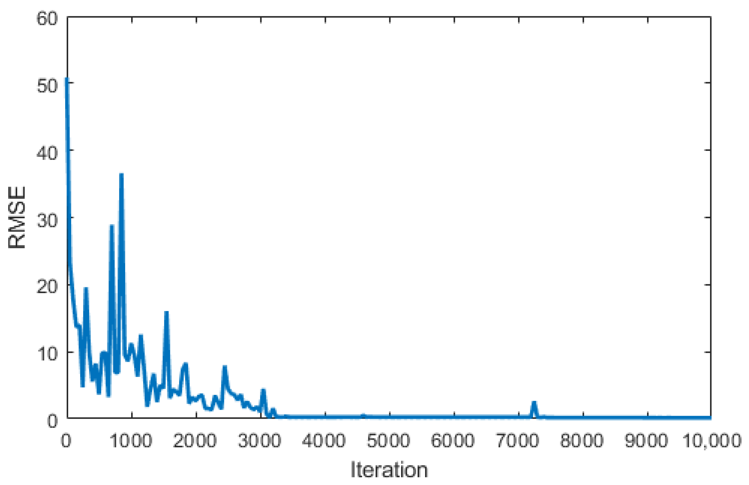 Energies 16 00652 g006