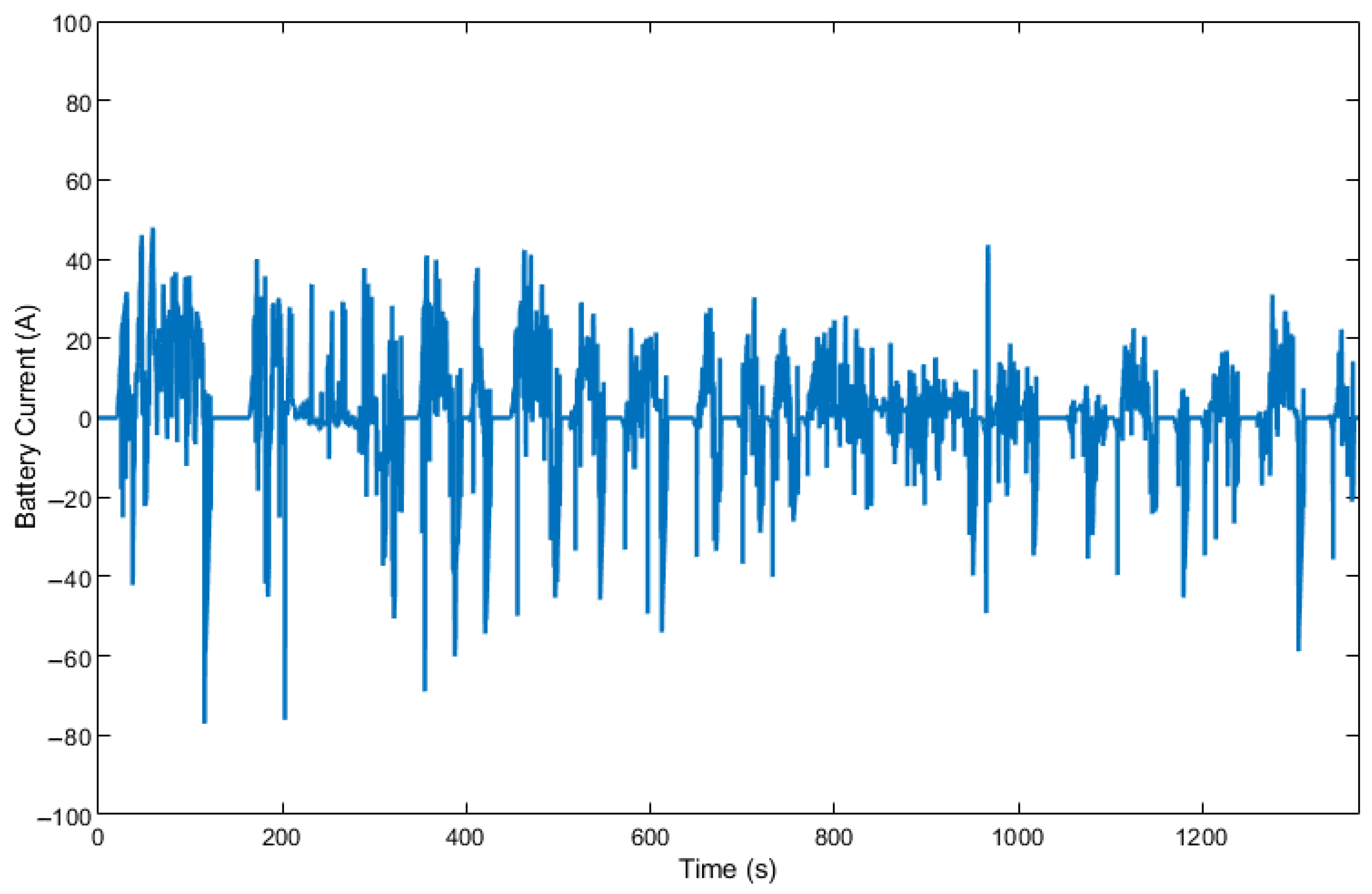 Energies 16 00652 g016