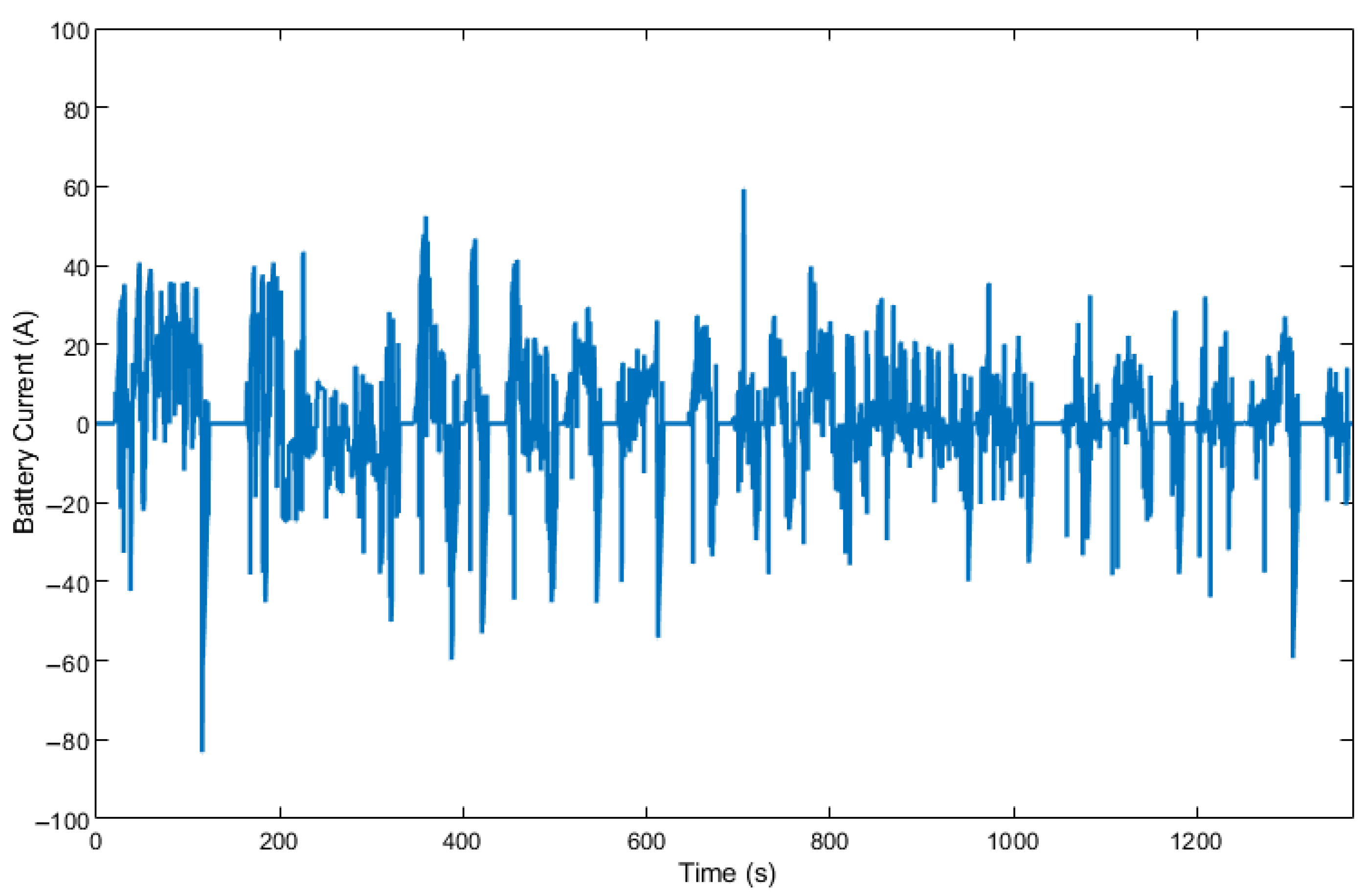 Energies 16 00652 g017