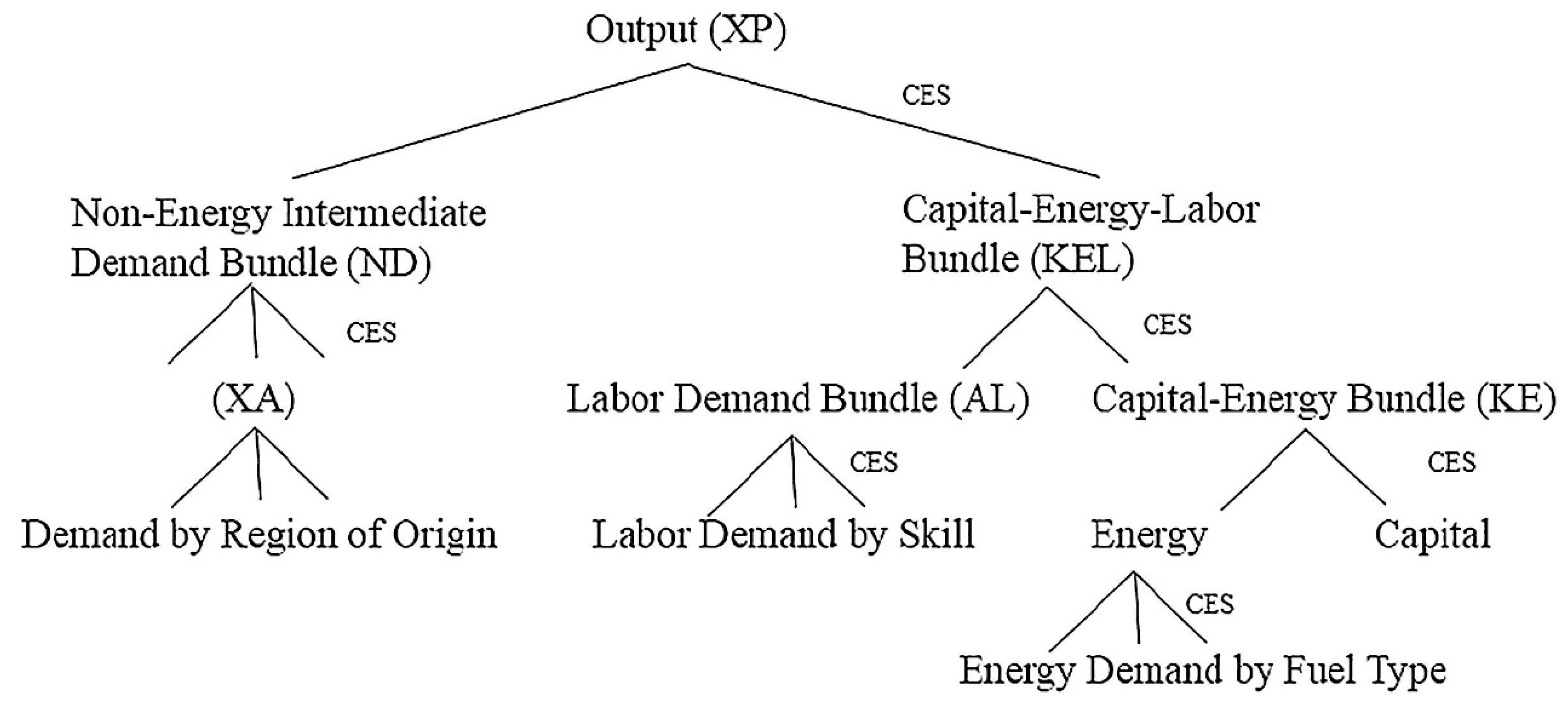 Energies 16 00656 g001 Energies 16 00656 g001
