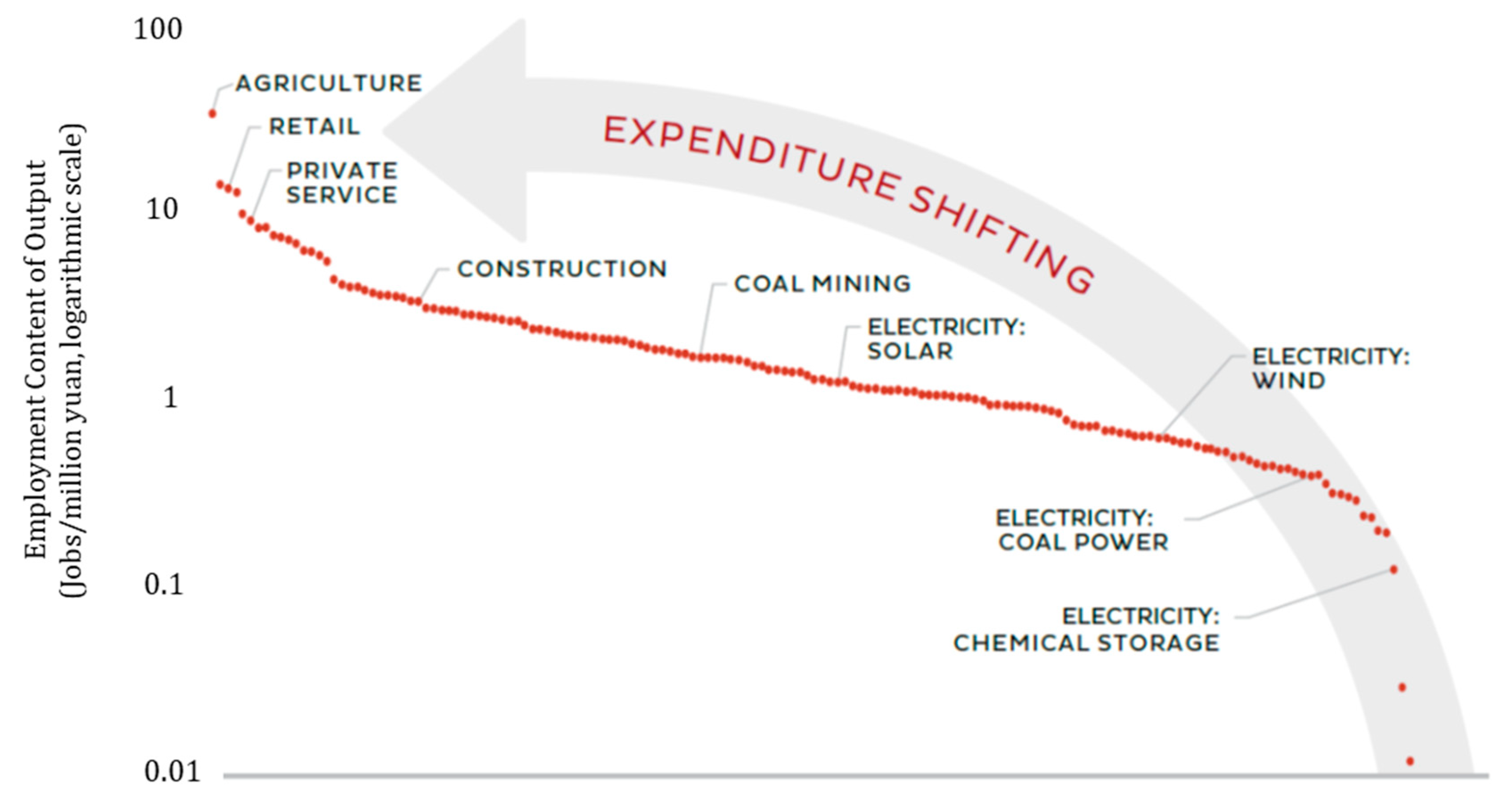 Energies 16 00656 g002 Energies 16 00656 g002