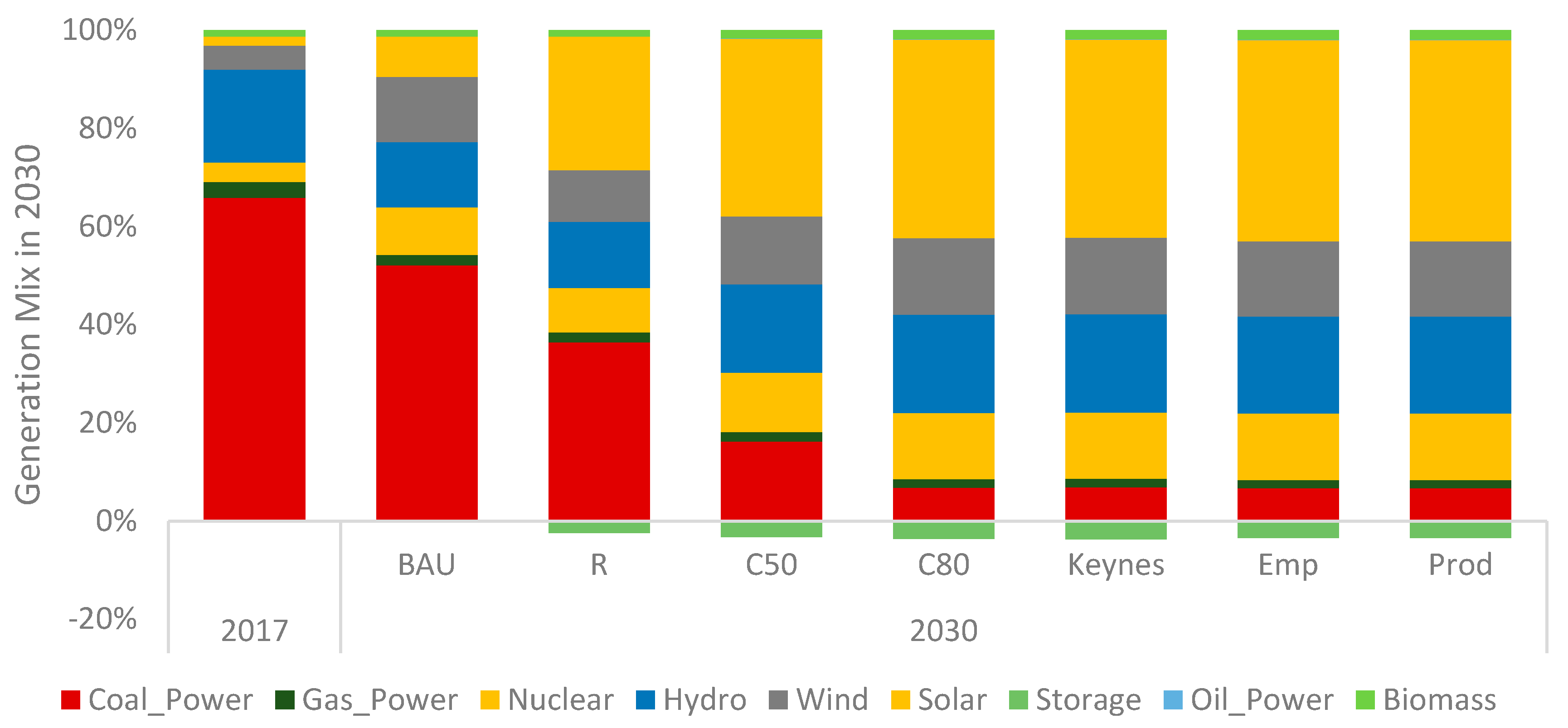 Energies 16 00656 g003 Energies 16 00656 g003