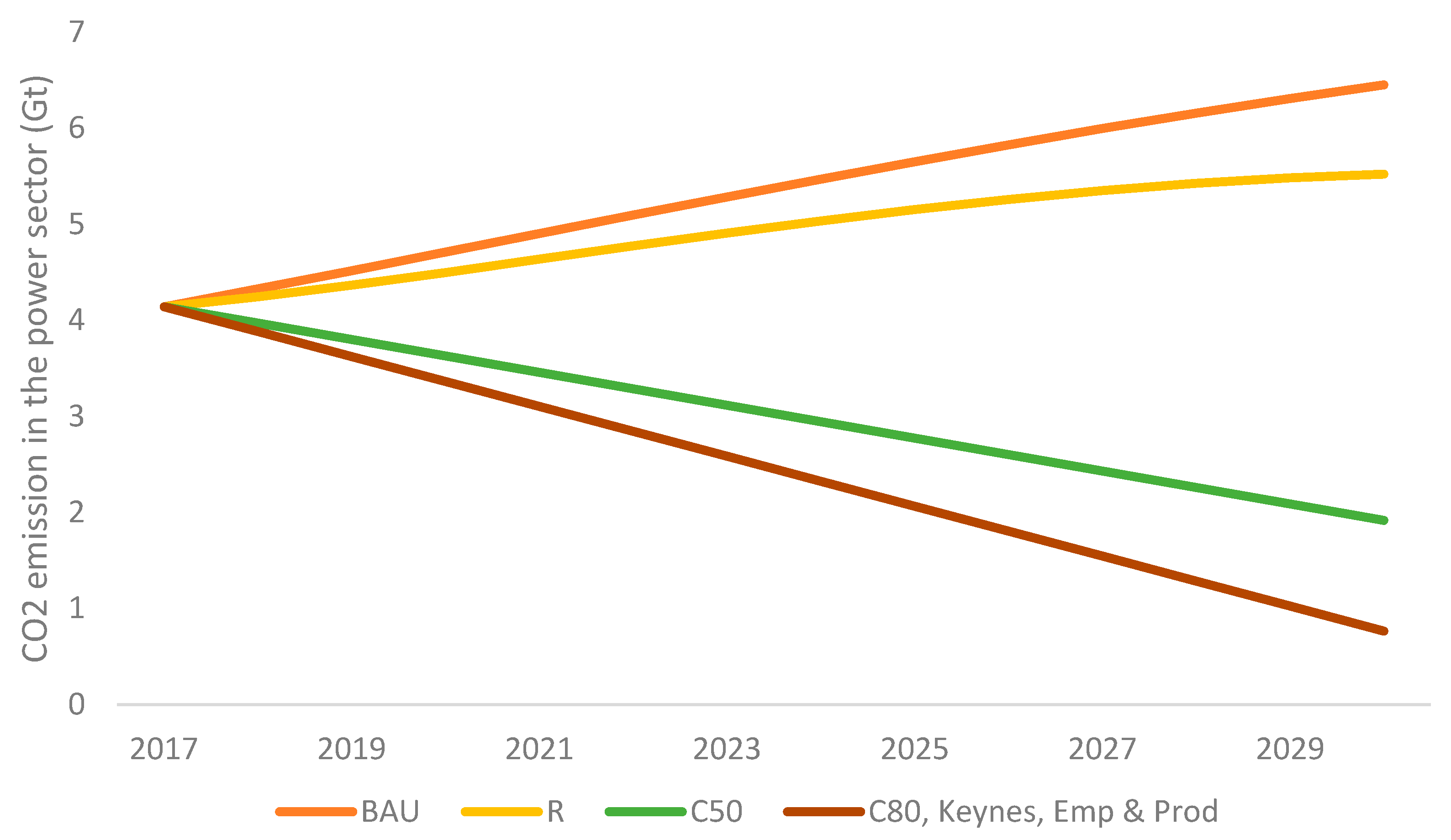 Energies 16 00656 g004 Energies 16 00656 g004
