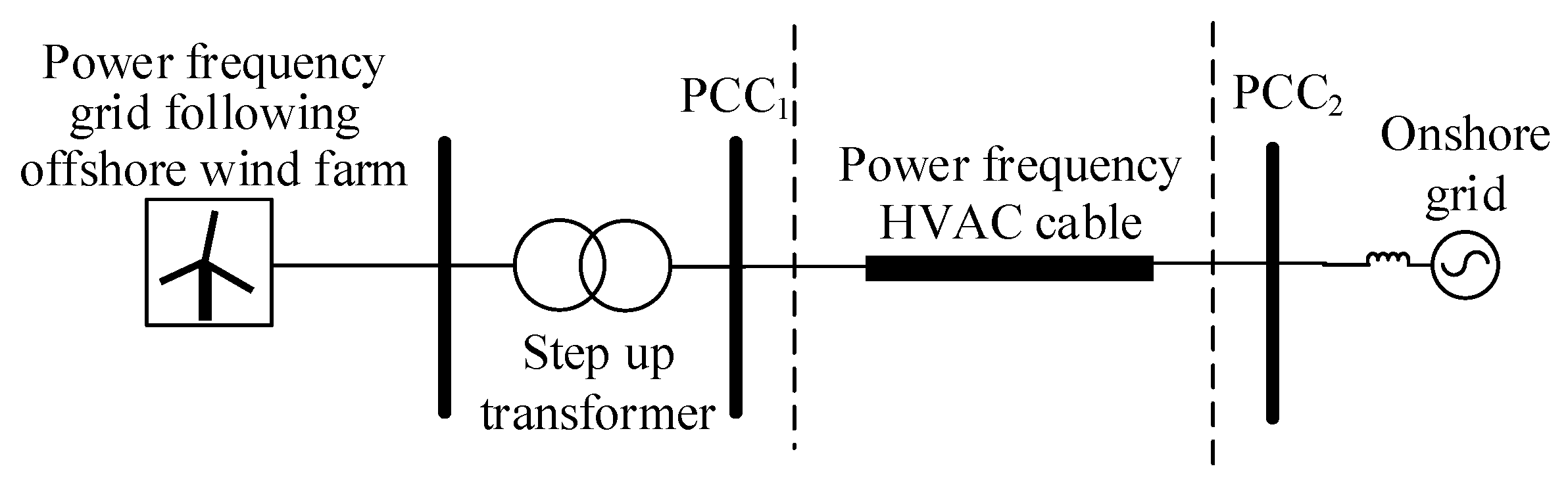 Energies 16 00658 g001
