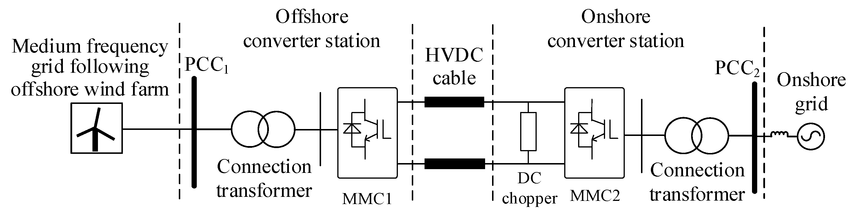 Energies 16 00658 g005